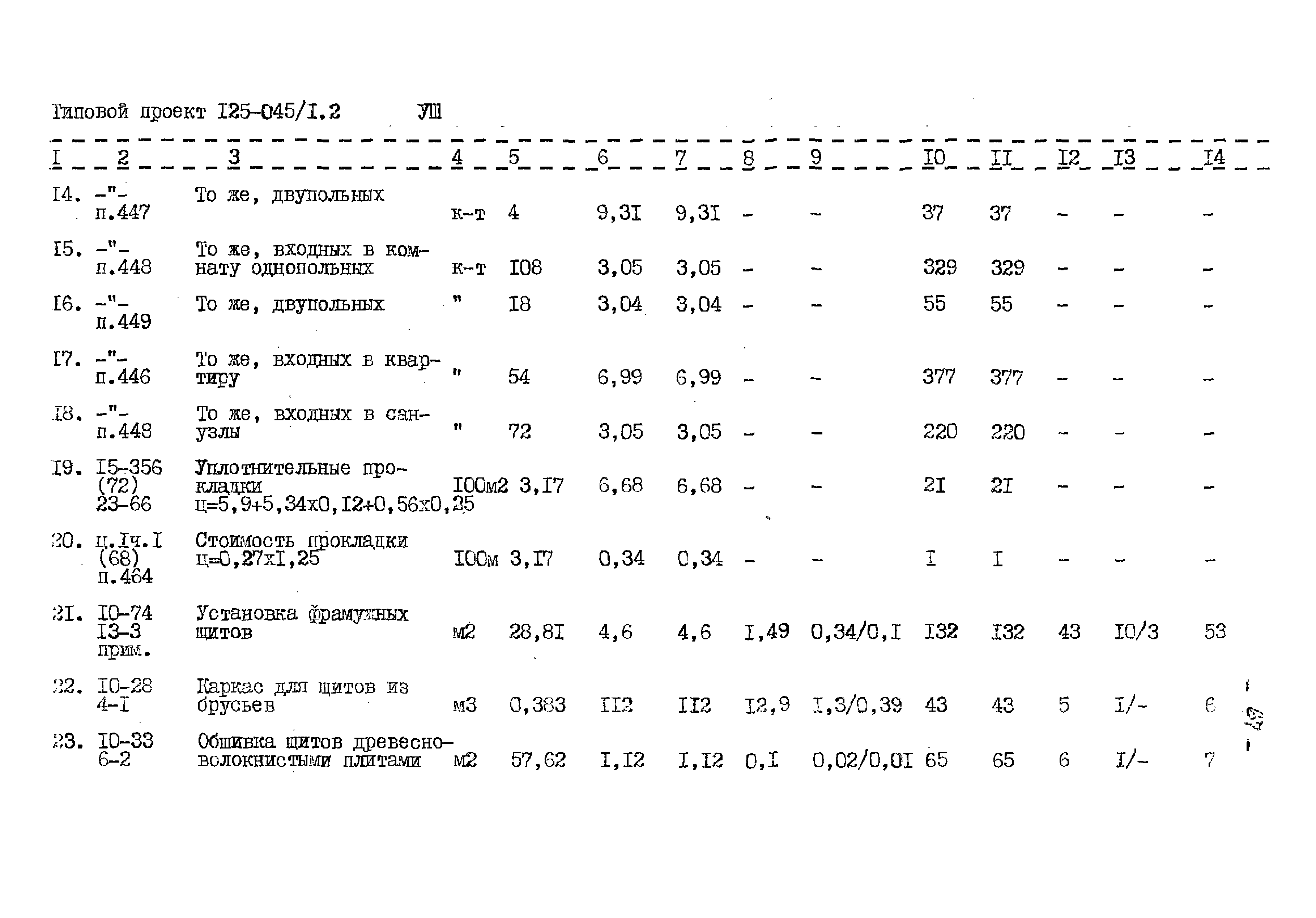 Типовой проект 125-045/1.2