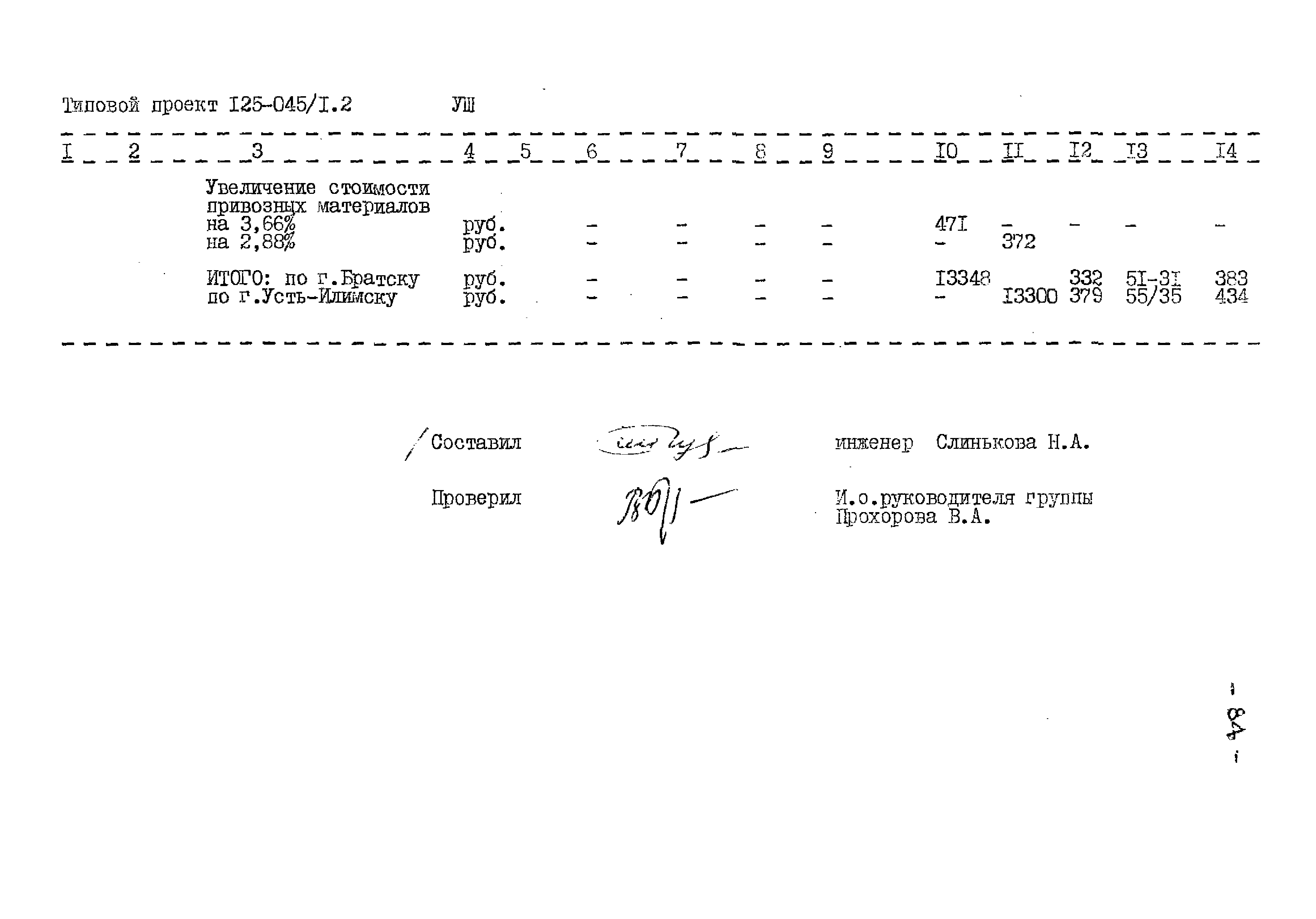 Типовой проект 125-045/1.2