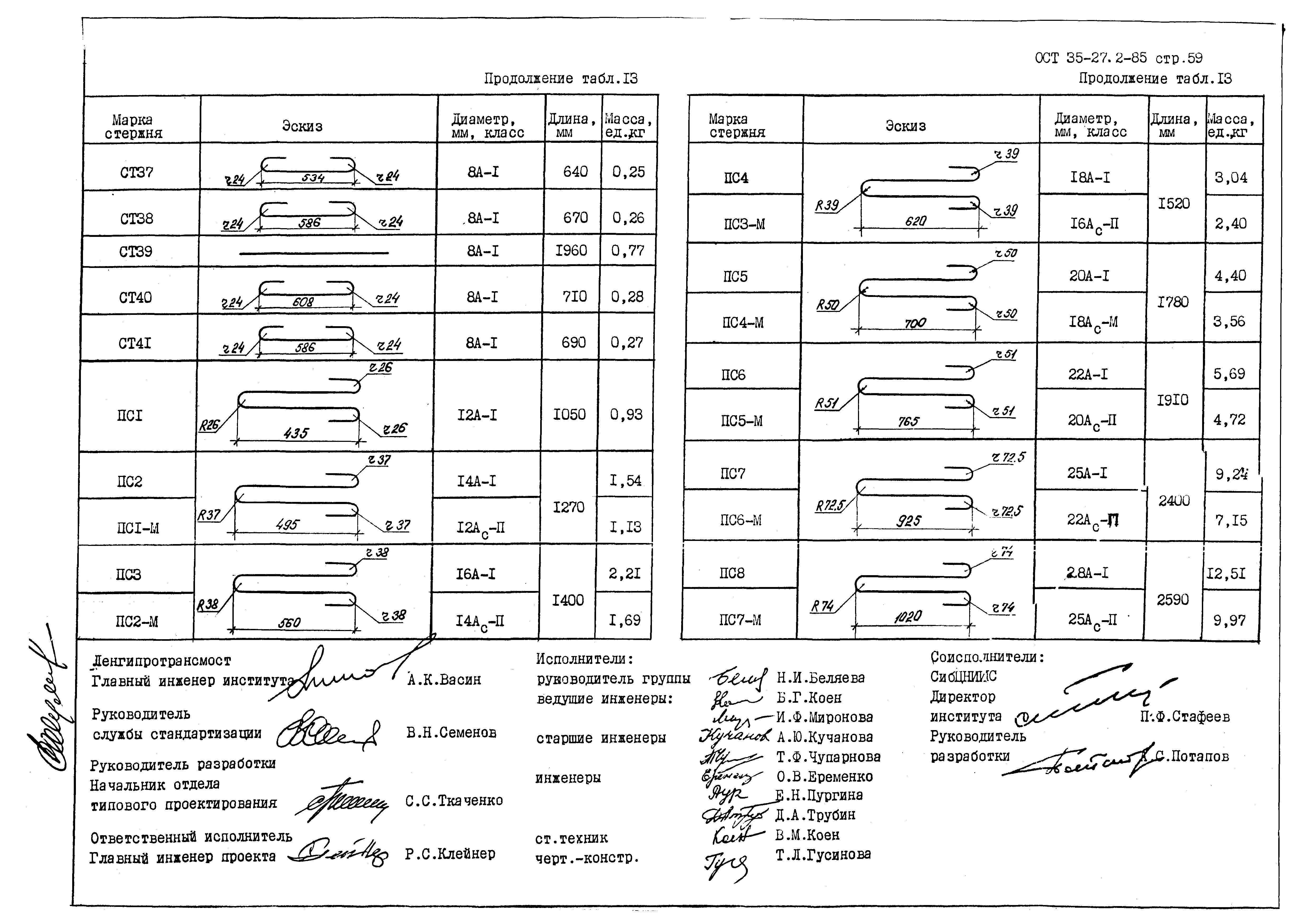 ОСТ 35-27.2-85