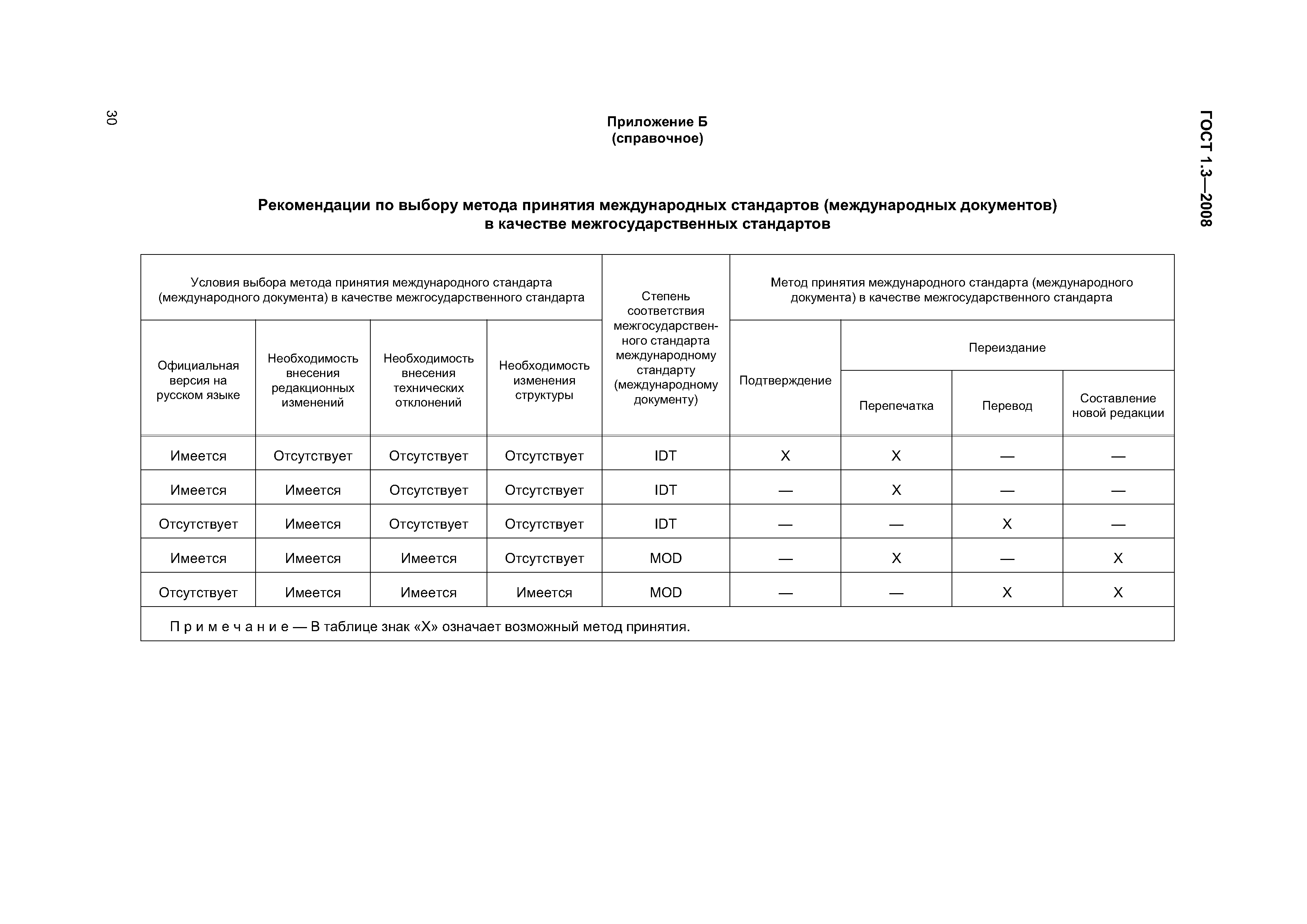 ГОСТ 1.3-2008