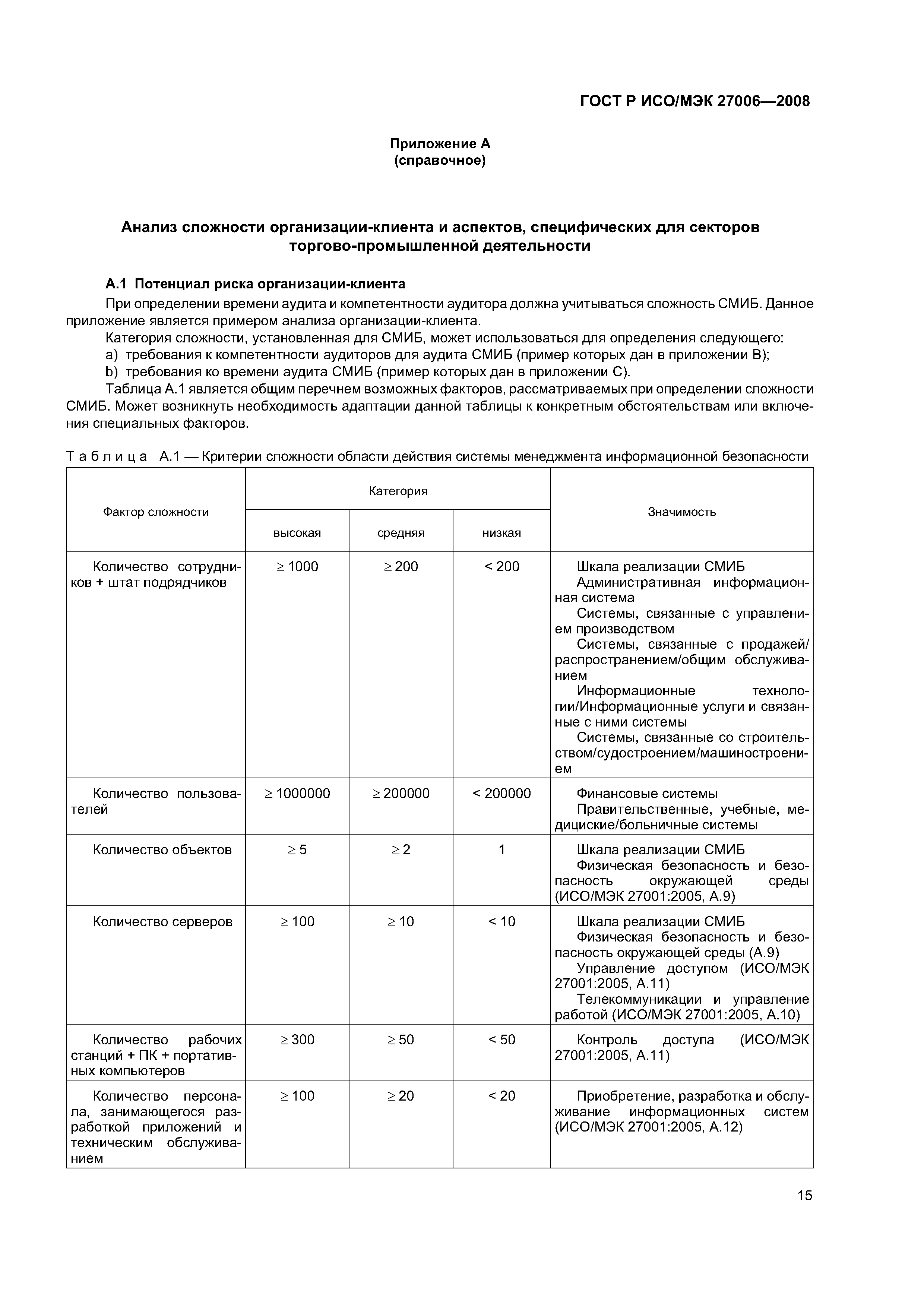 ГОСТ Р ИСО/МЭК 27006-2008