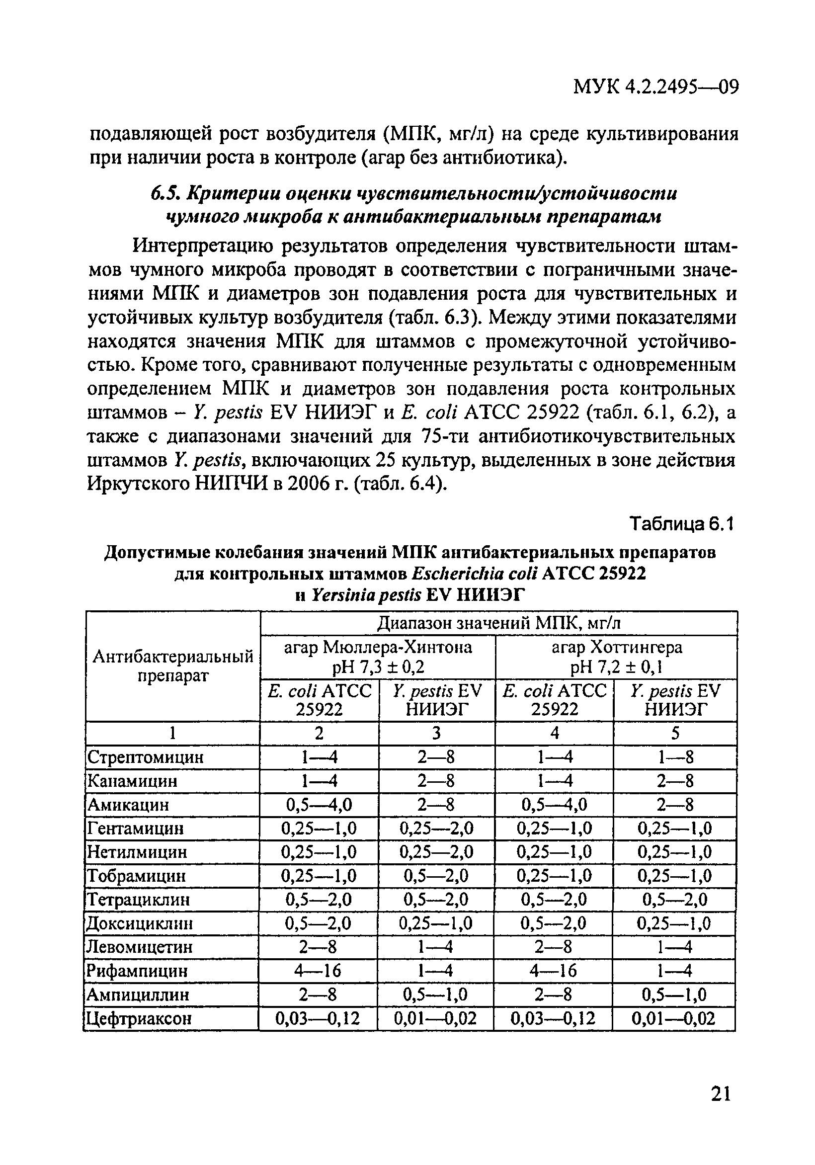 МУК 4.2.2495-09