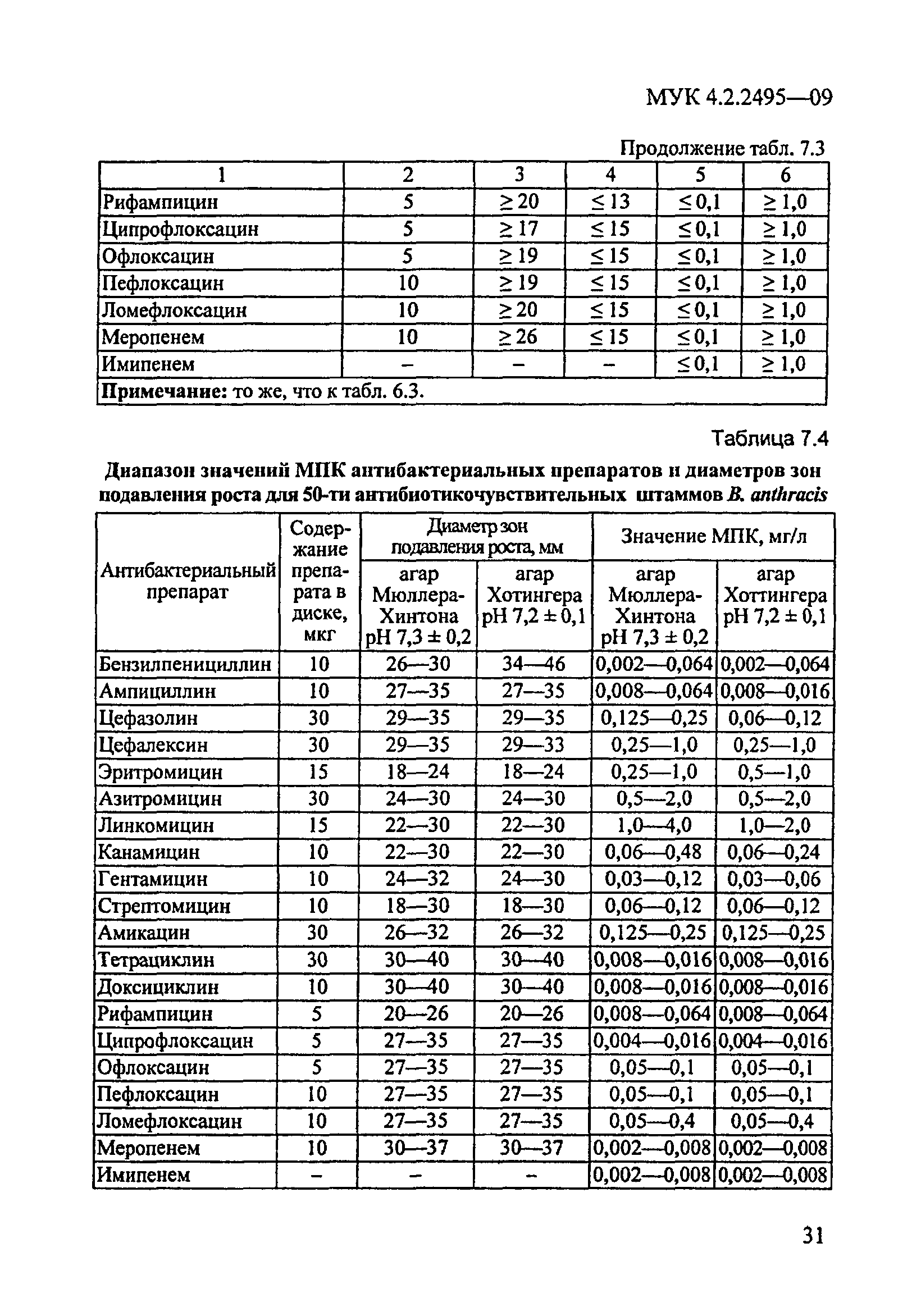 МУК 4.2.2495-09