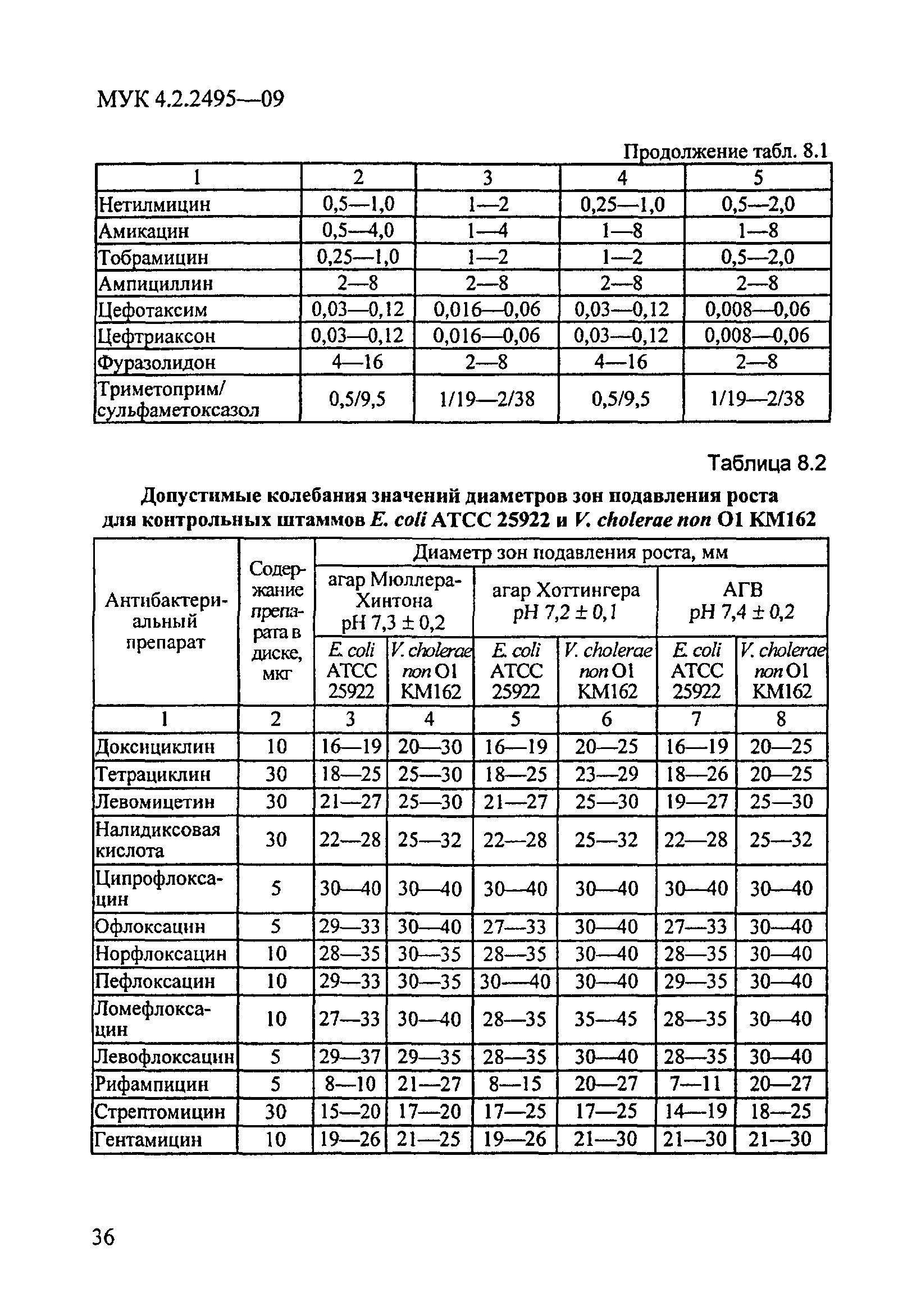 МУК 4.2.2495-09