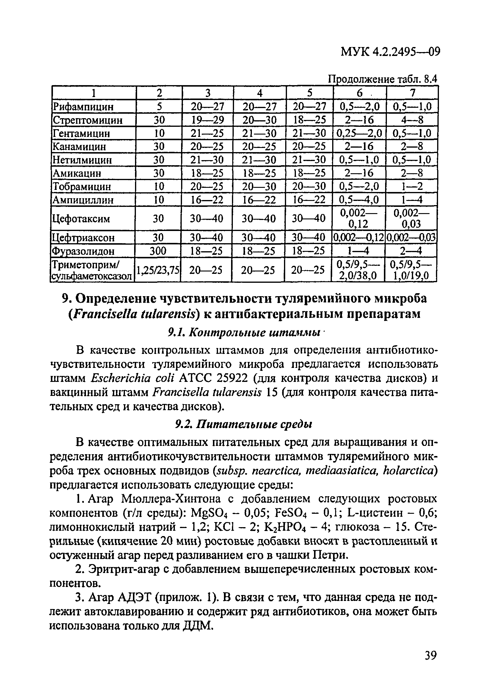 МУК 4.2.2495-09