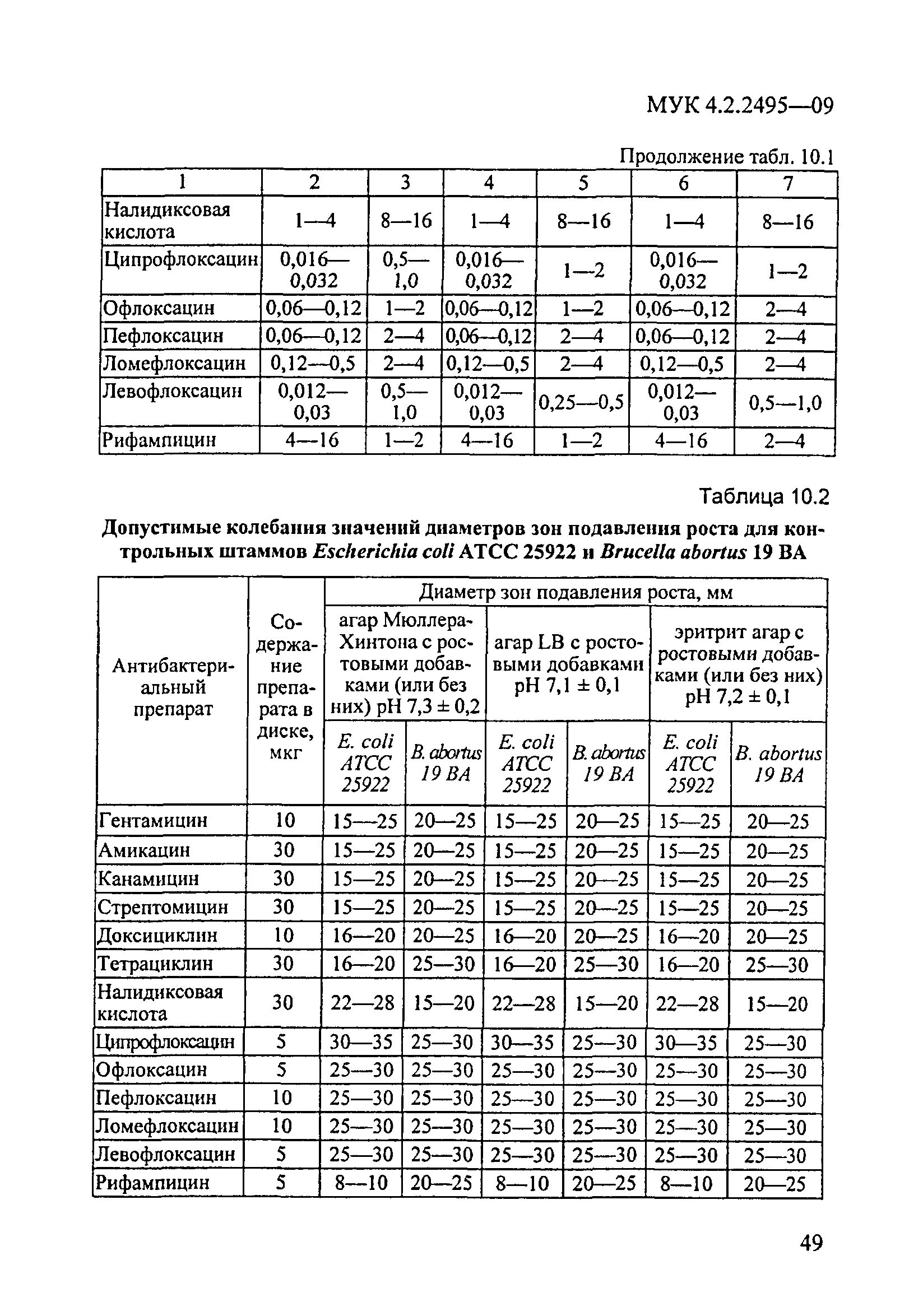 МУК 4.2.2495-09