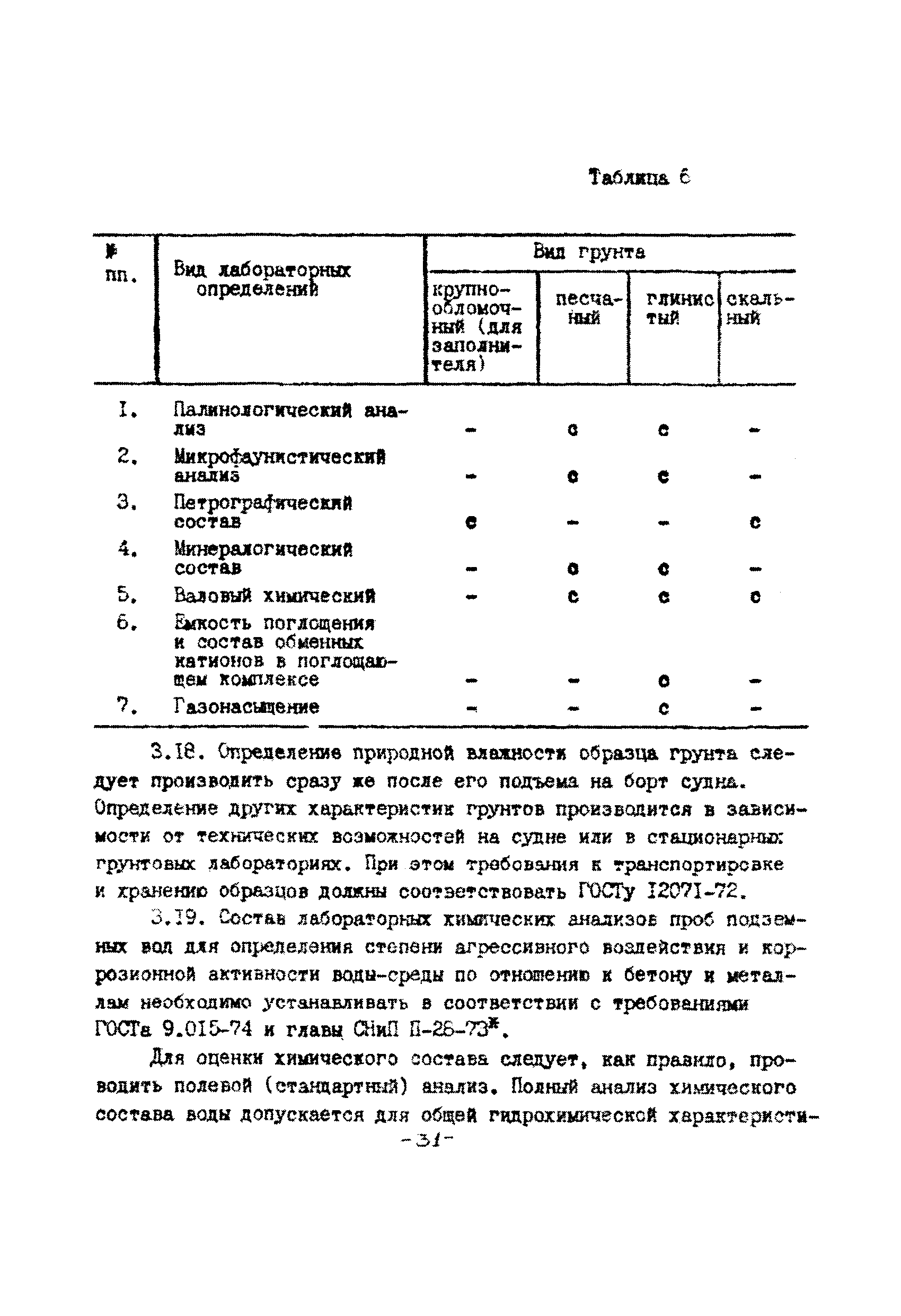 ВСН 51.2-84