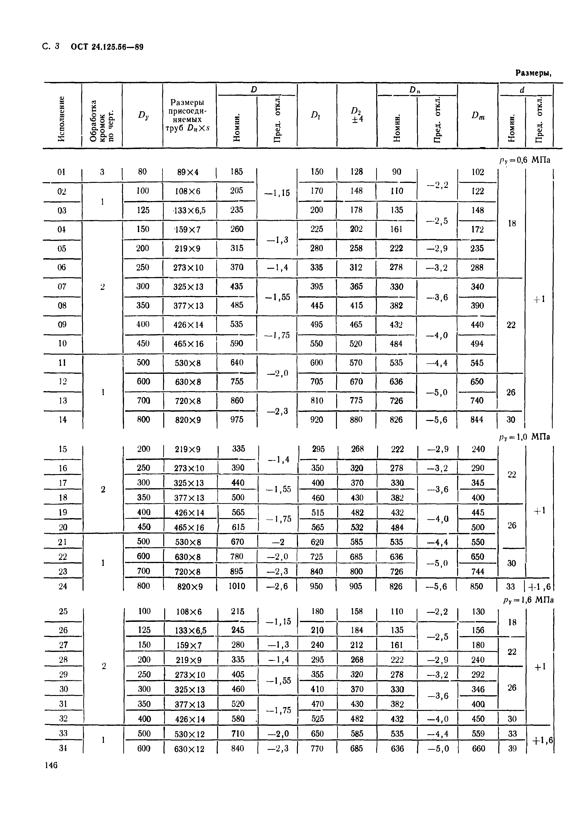 ОСТ 24.125.56-89