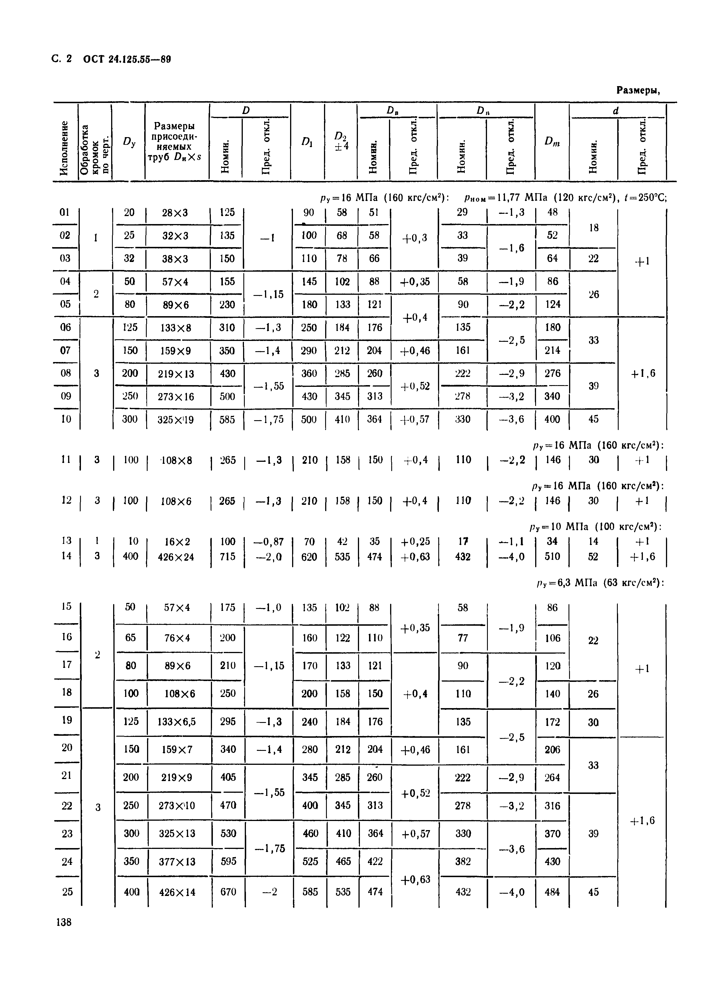 ОСТ 24.125.55-89