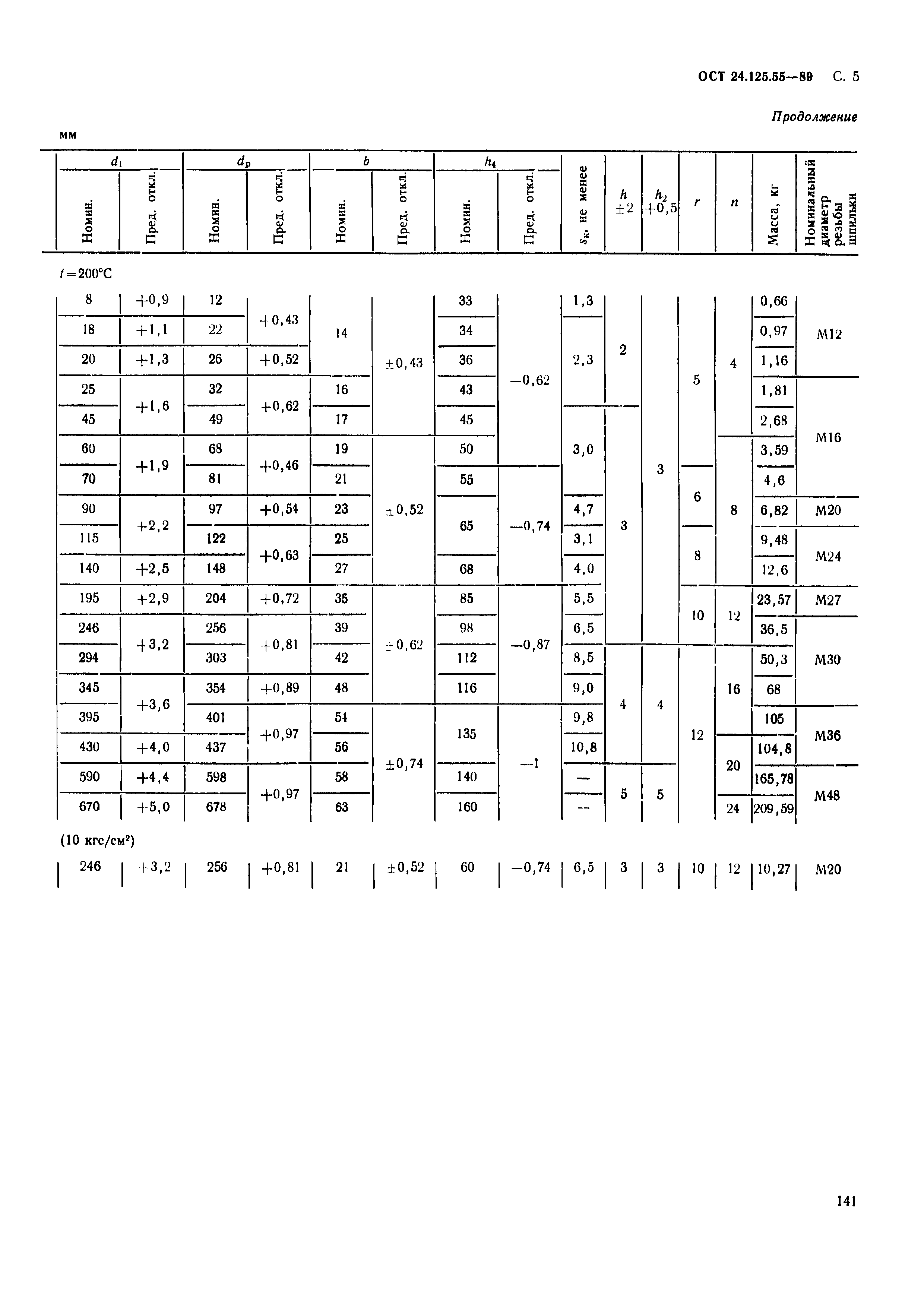 ОСТ 24.125.55-89