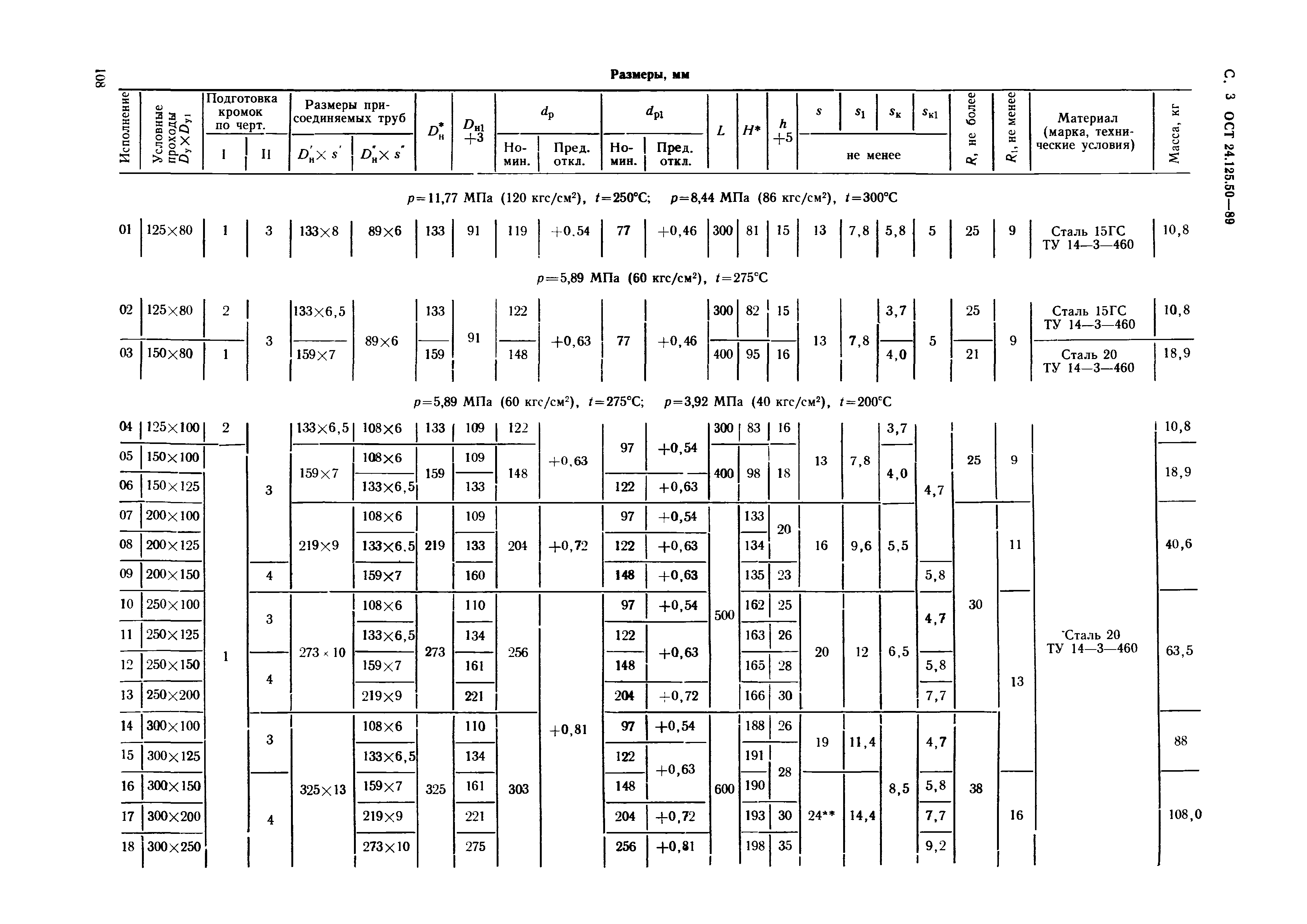 ОСТ 24.125.50-89