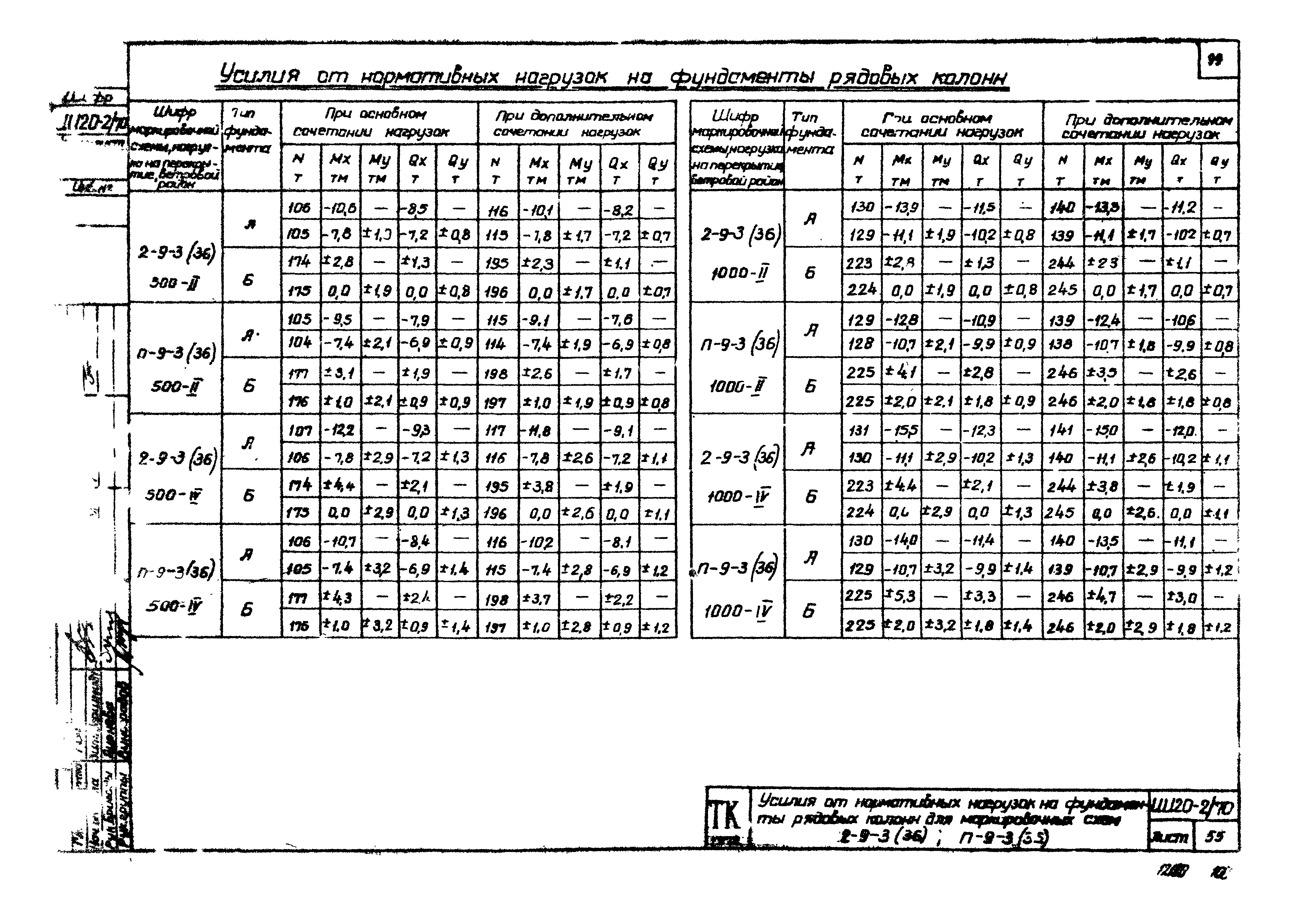 Серия ИИ20-2/70