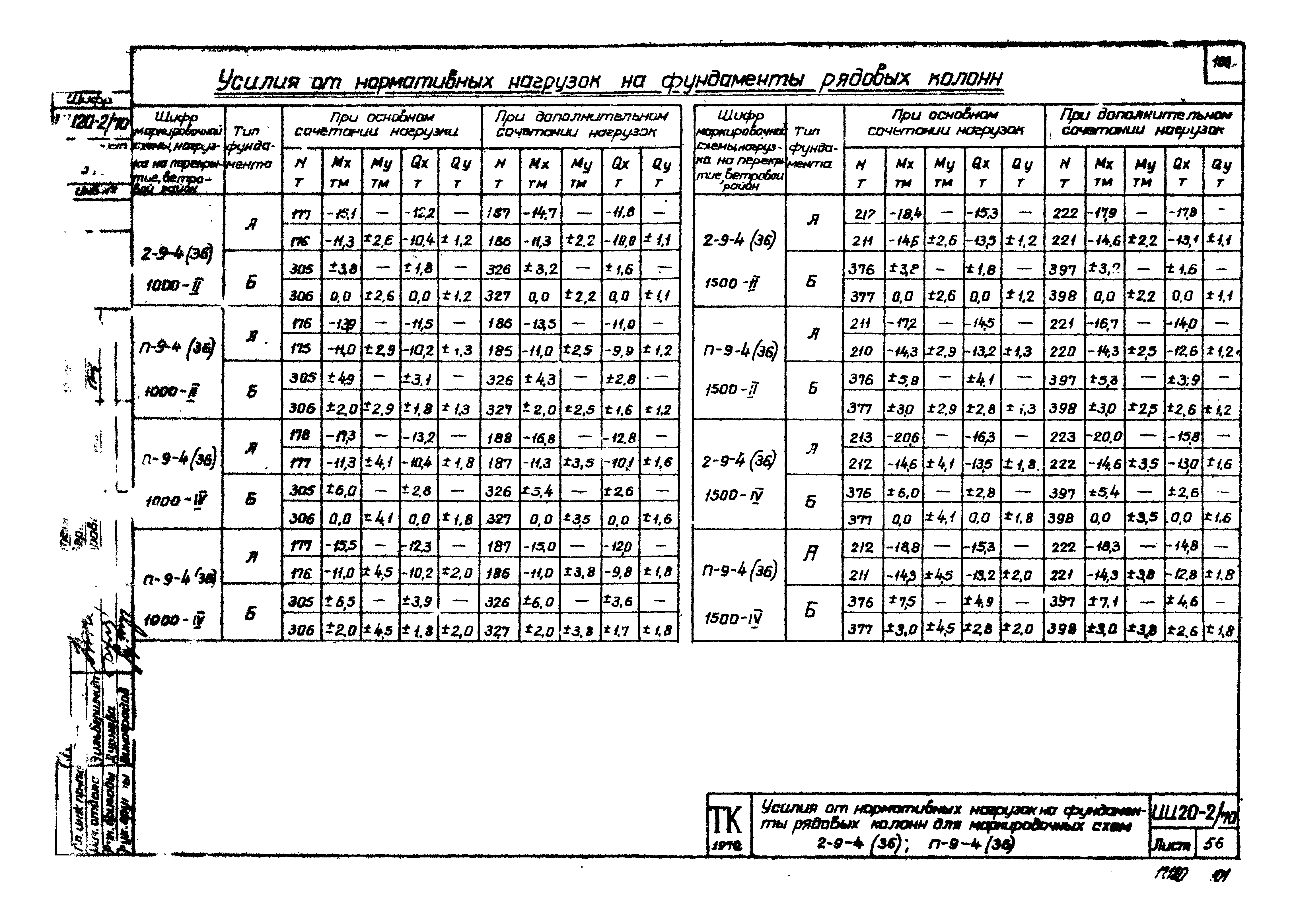 Серия ИИ20-2/70