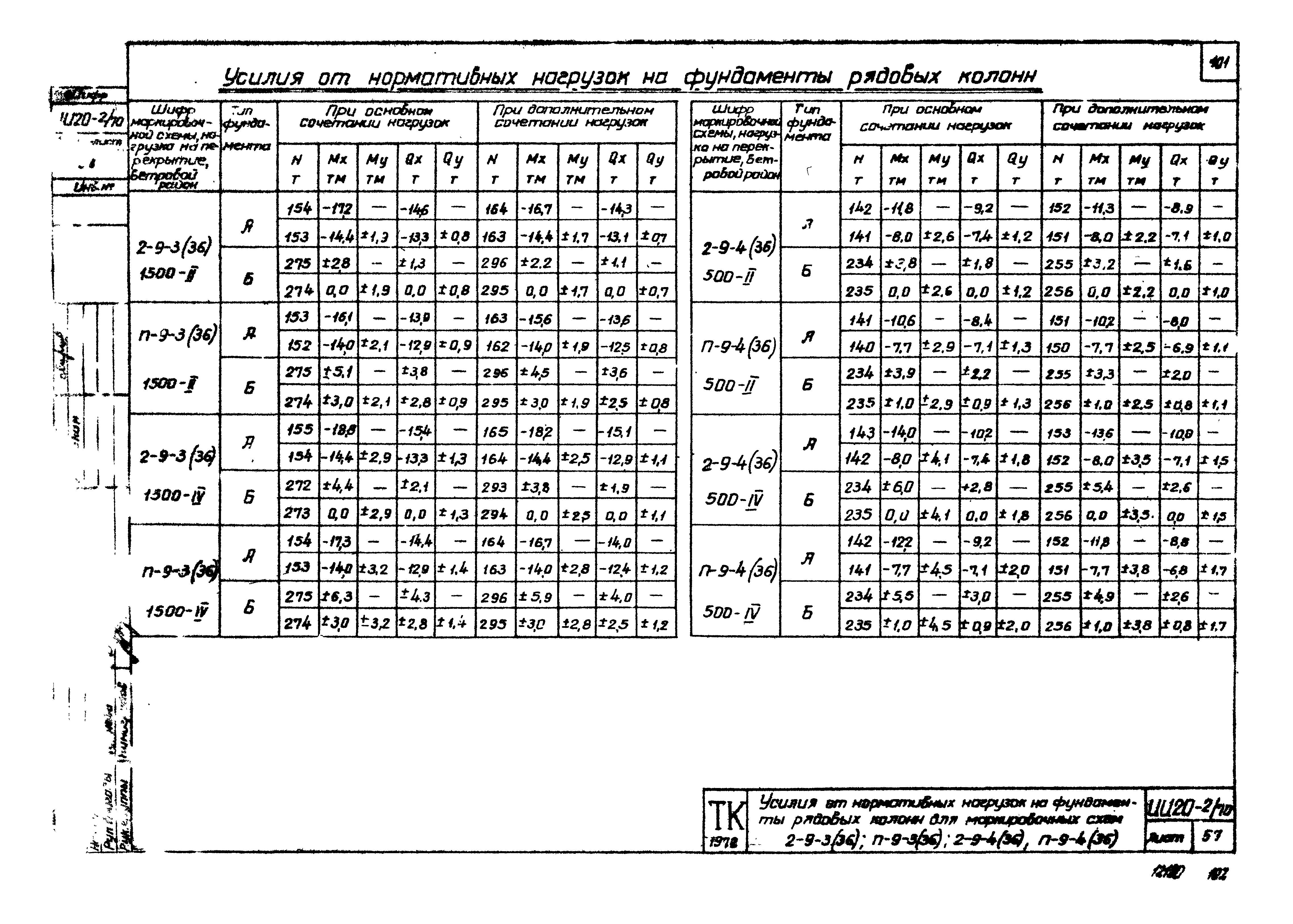 Серия ИИ20-2/70