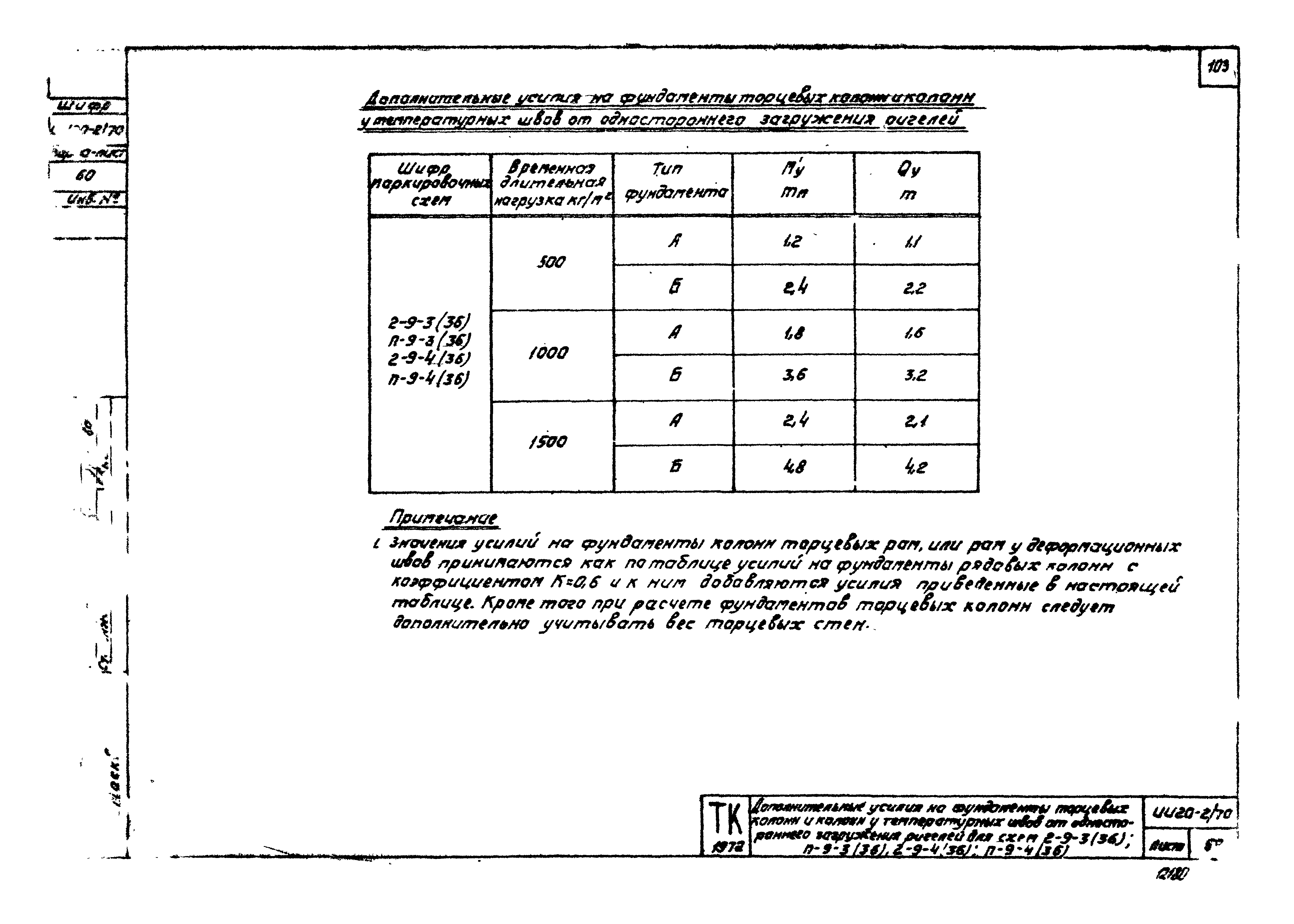 Серия ИИ20-2/70