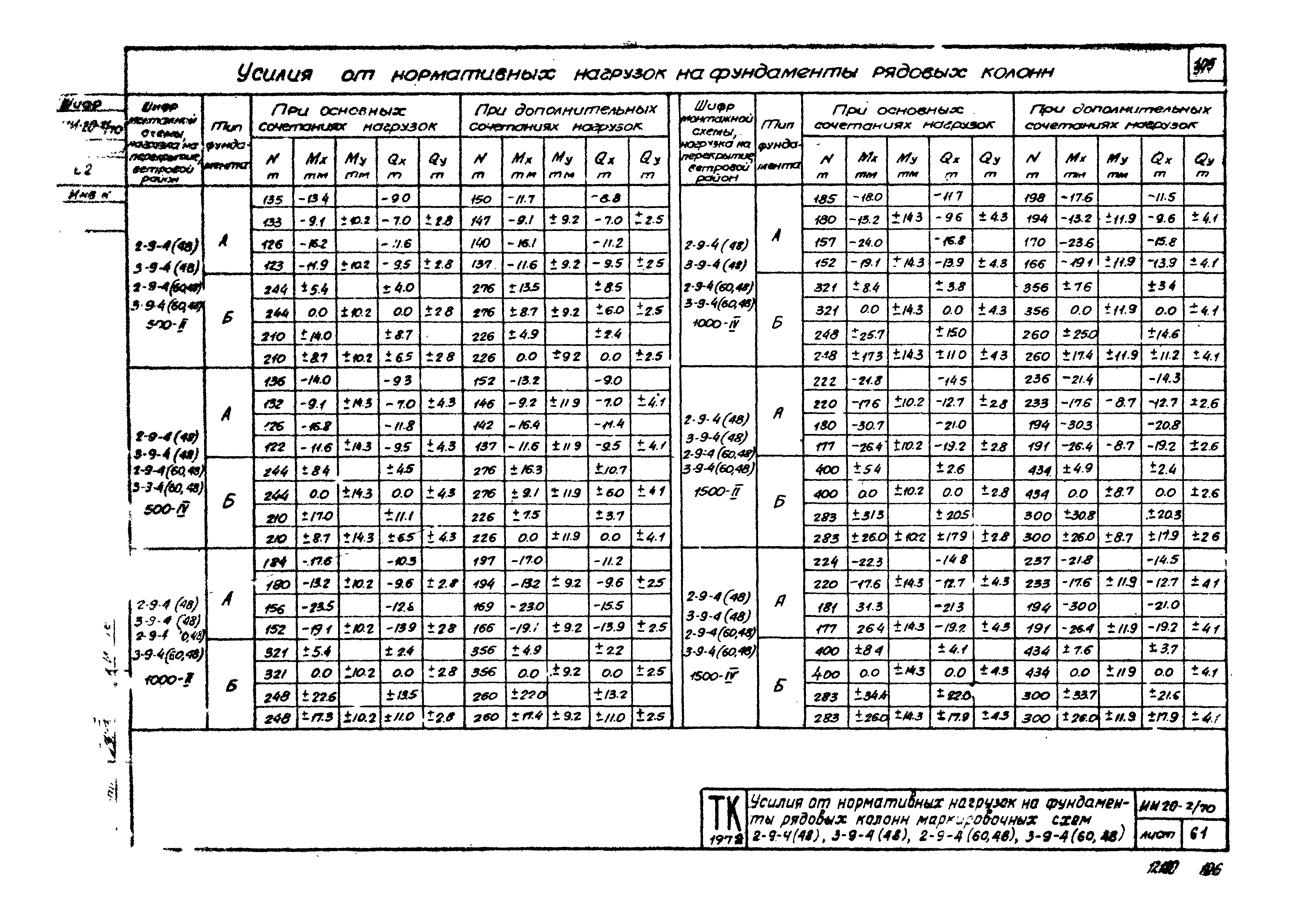 Серия ИИ20-2/70