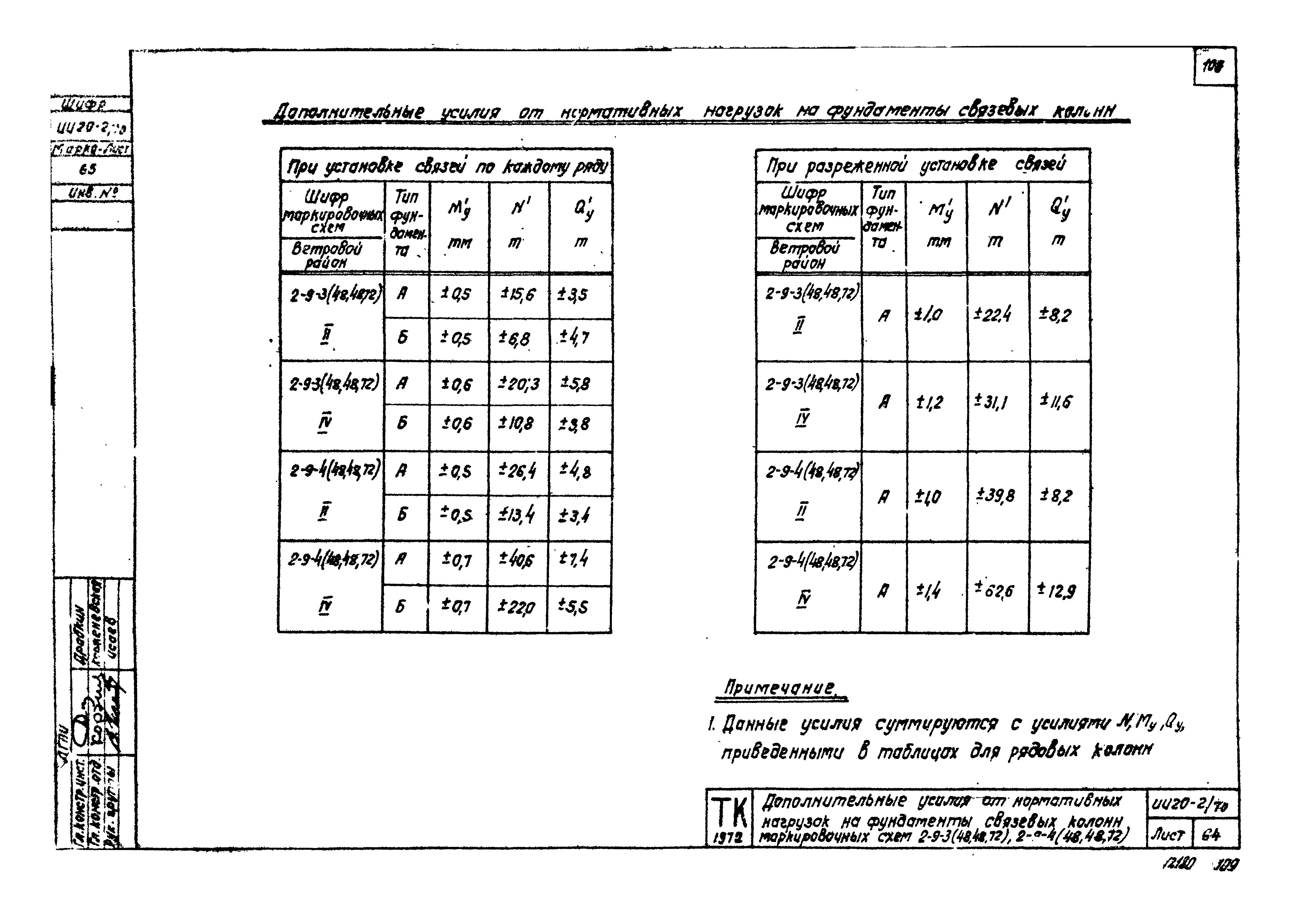 Серия ИИ20-2/70