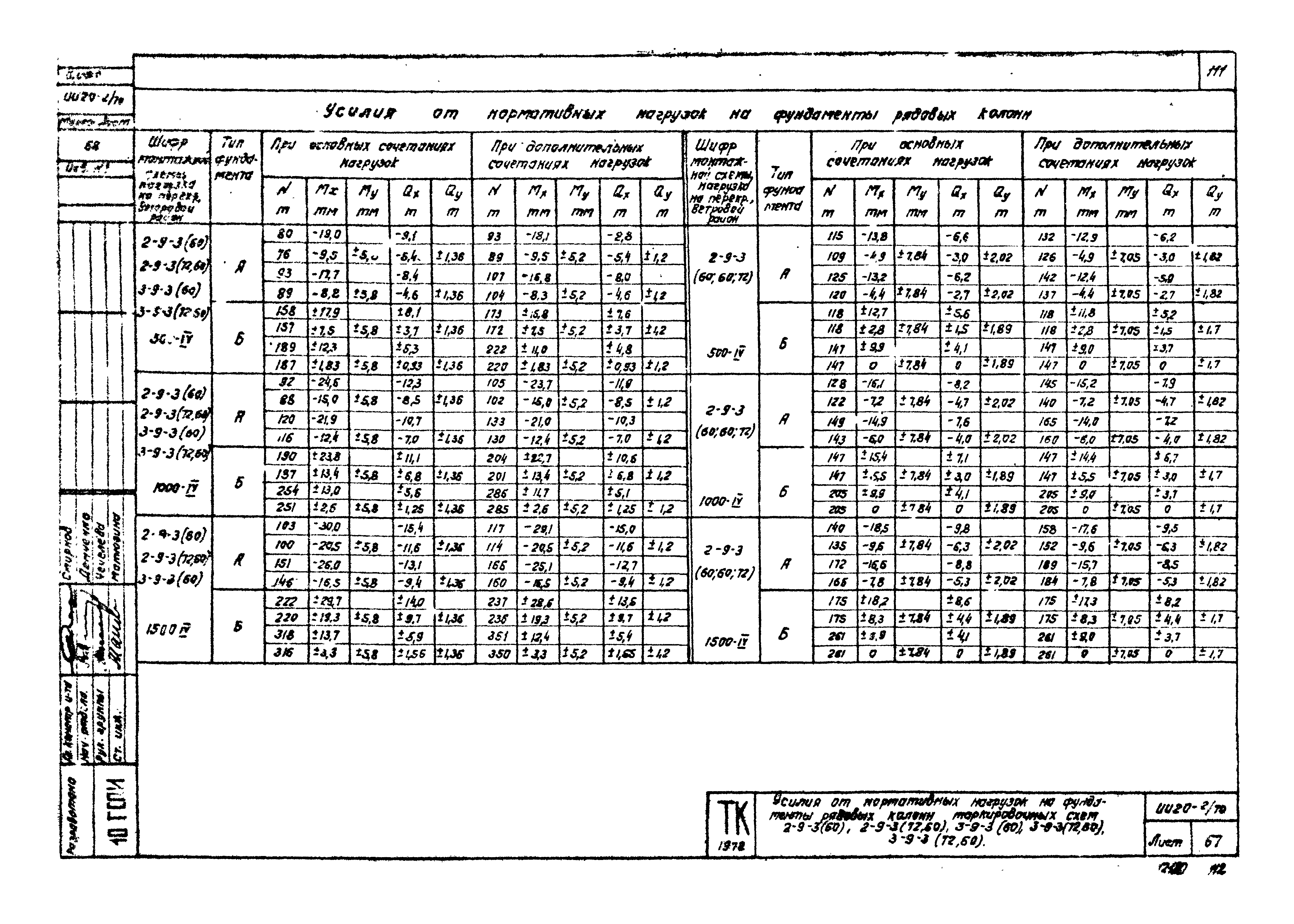 Серия ИИ20-2/70