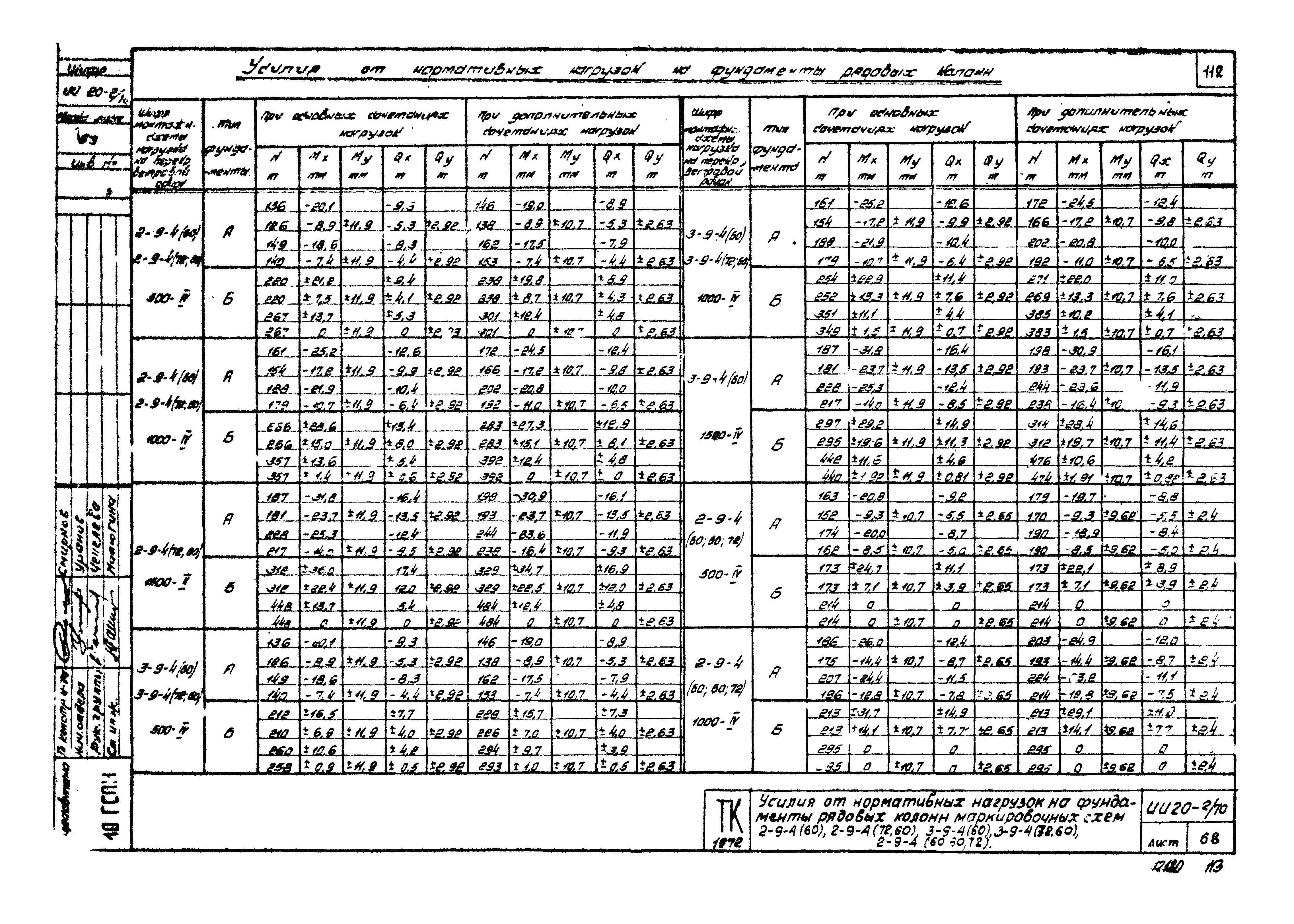 Серия ИИ20-2/70