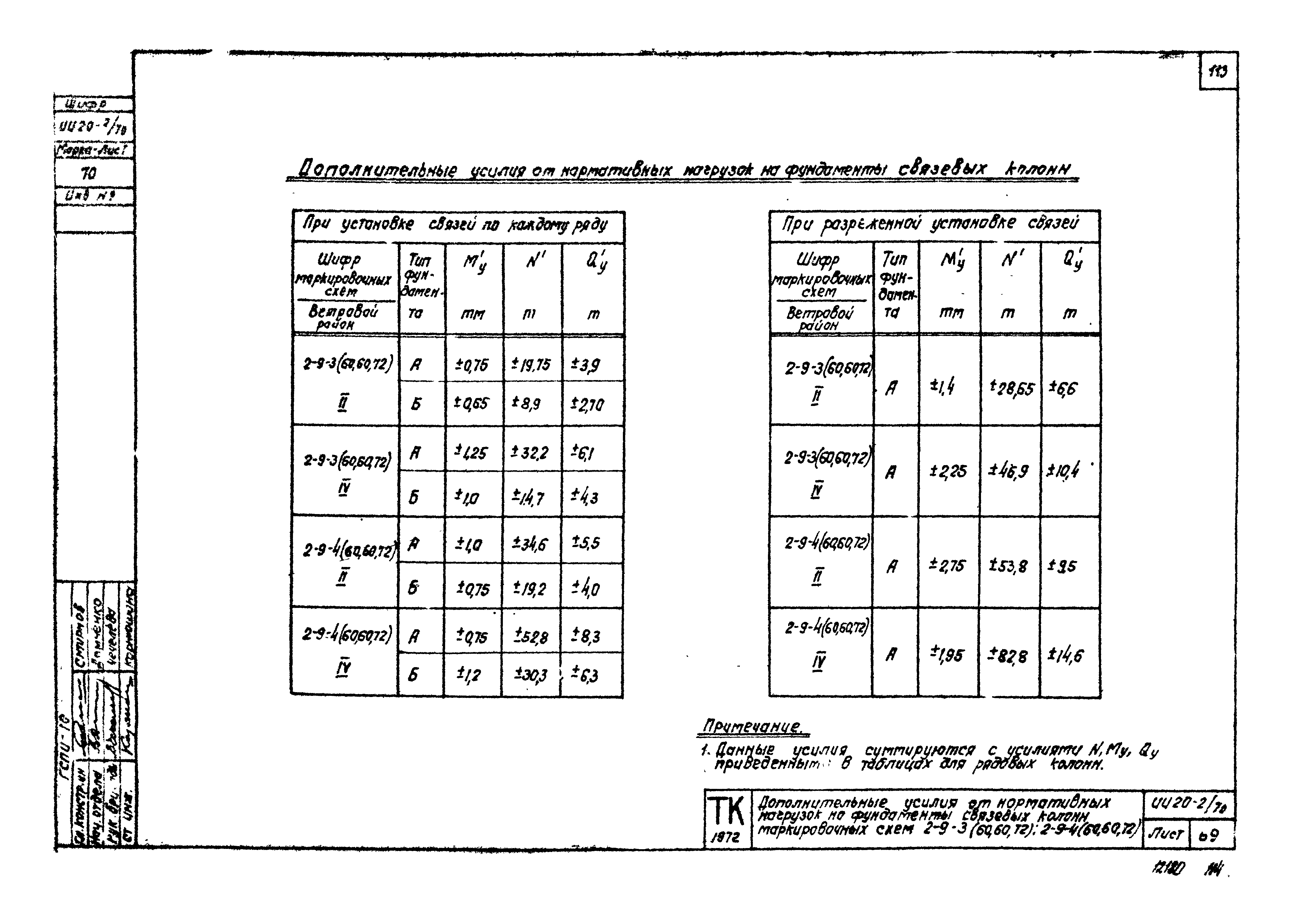 Серия ИИ20-2/70