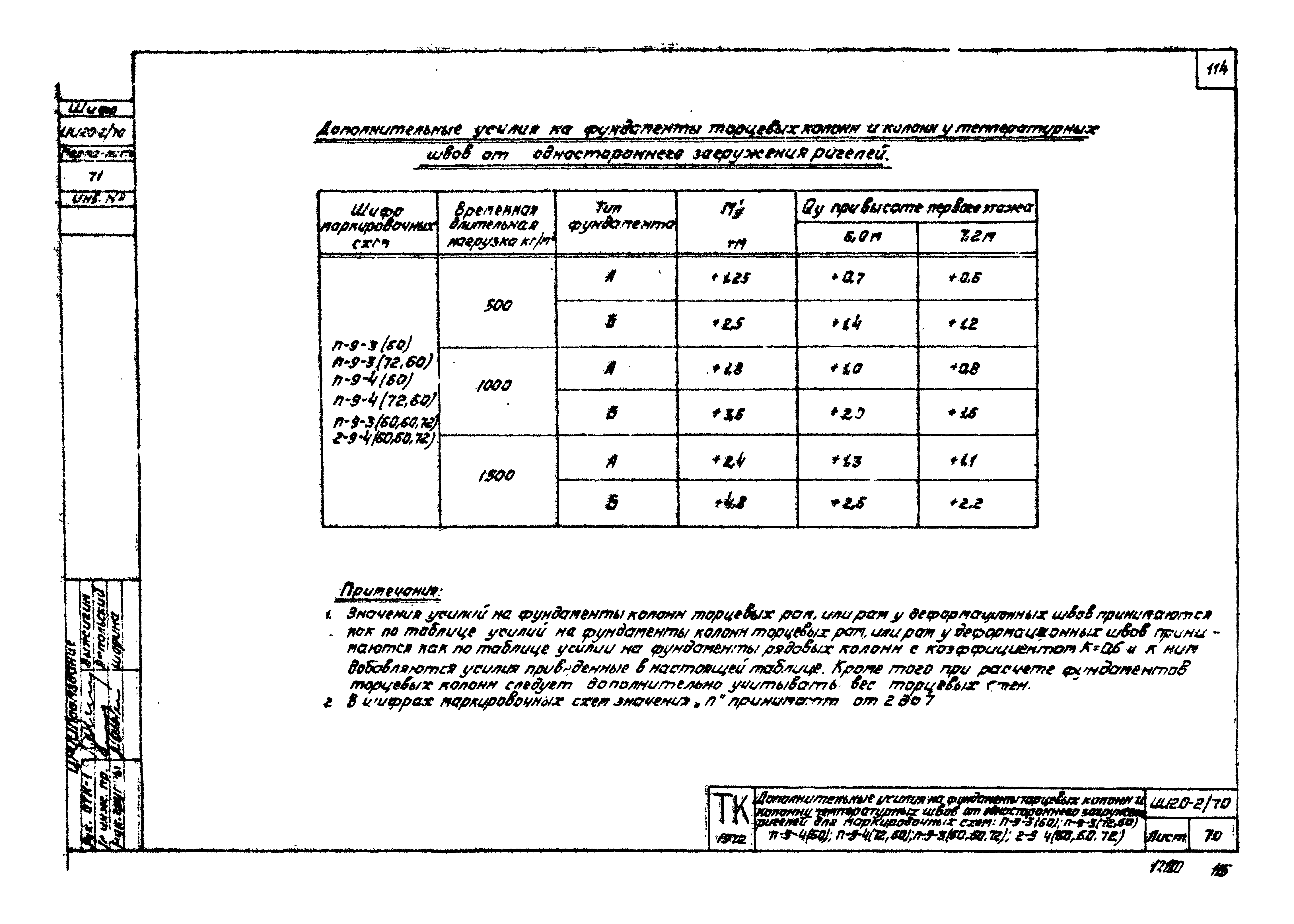 Серия ИИ20-2/70