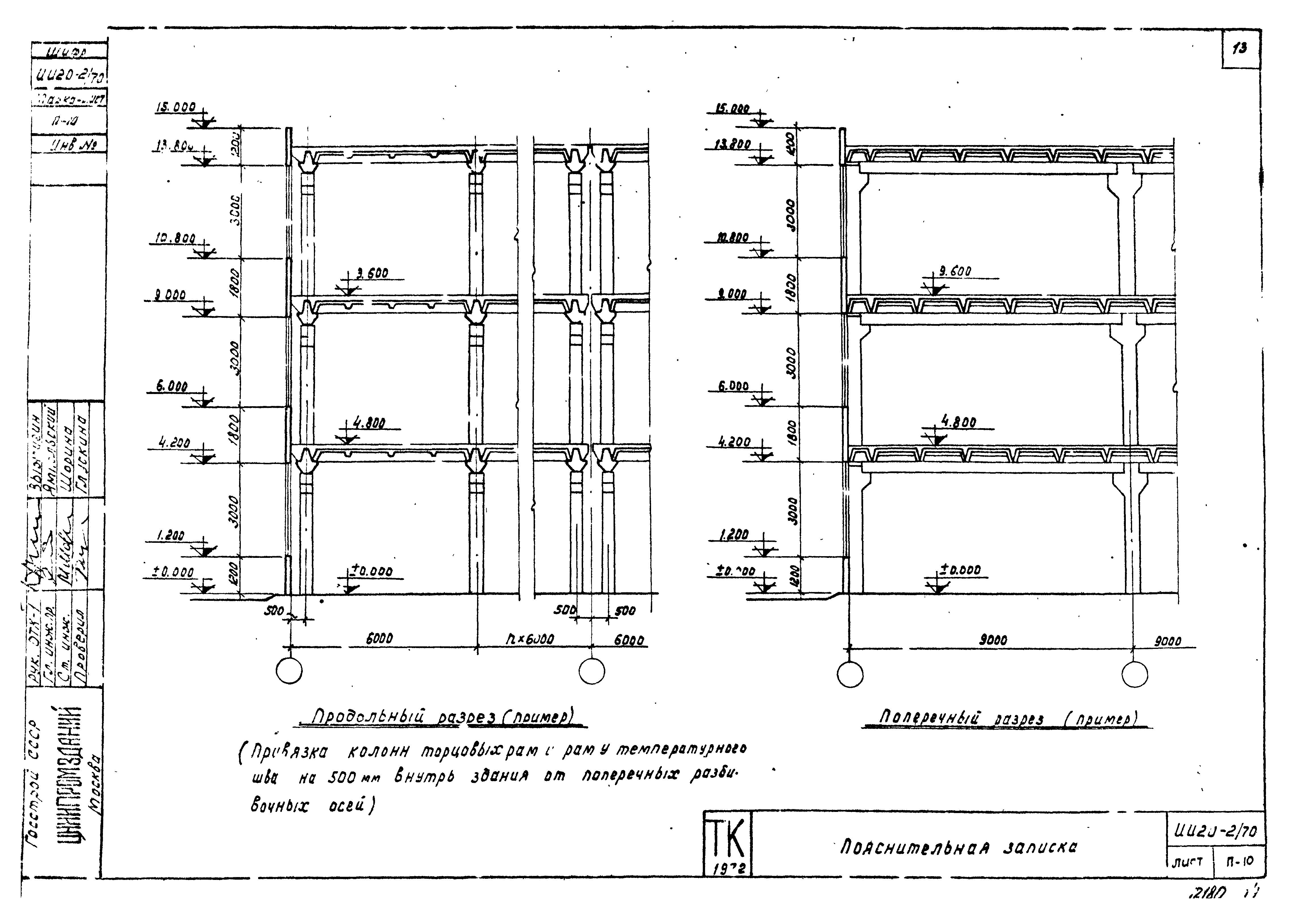 Серия ИИ20-2/70