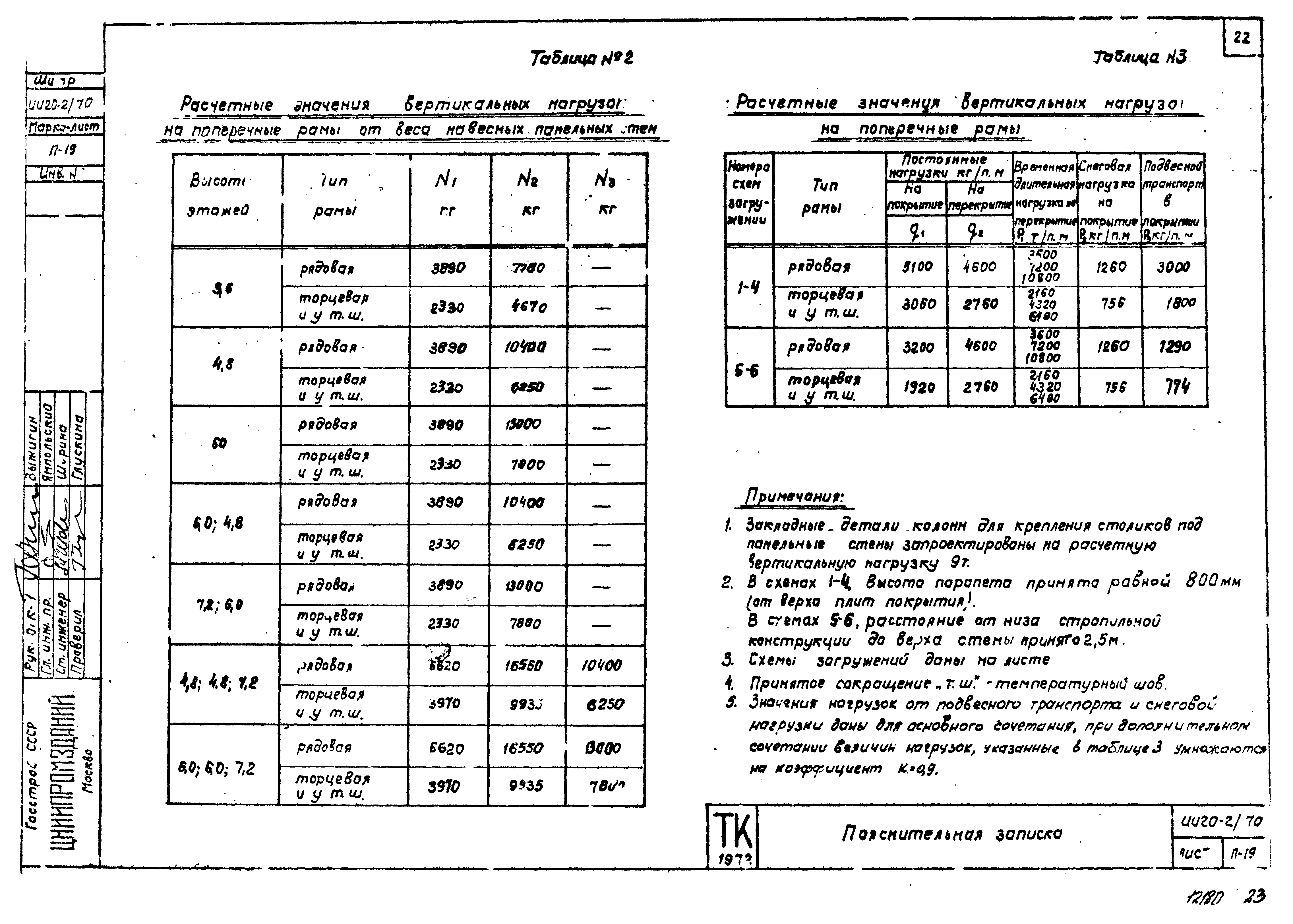 Серия ИИ20-2/70