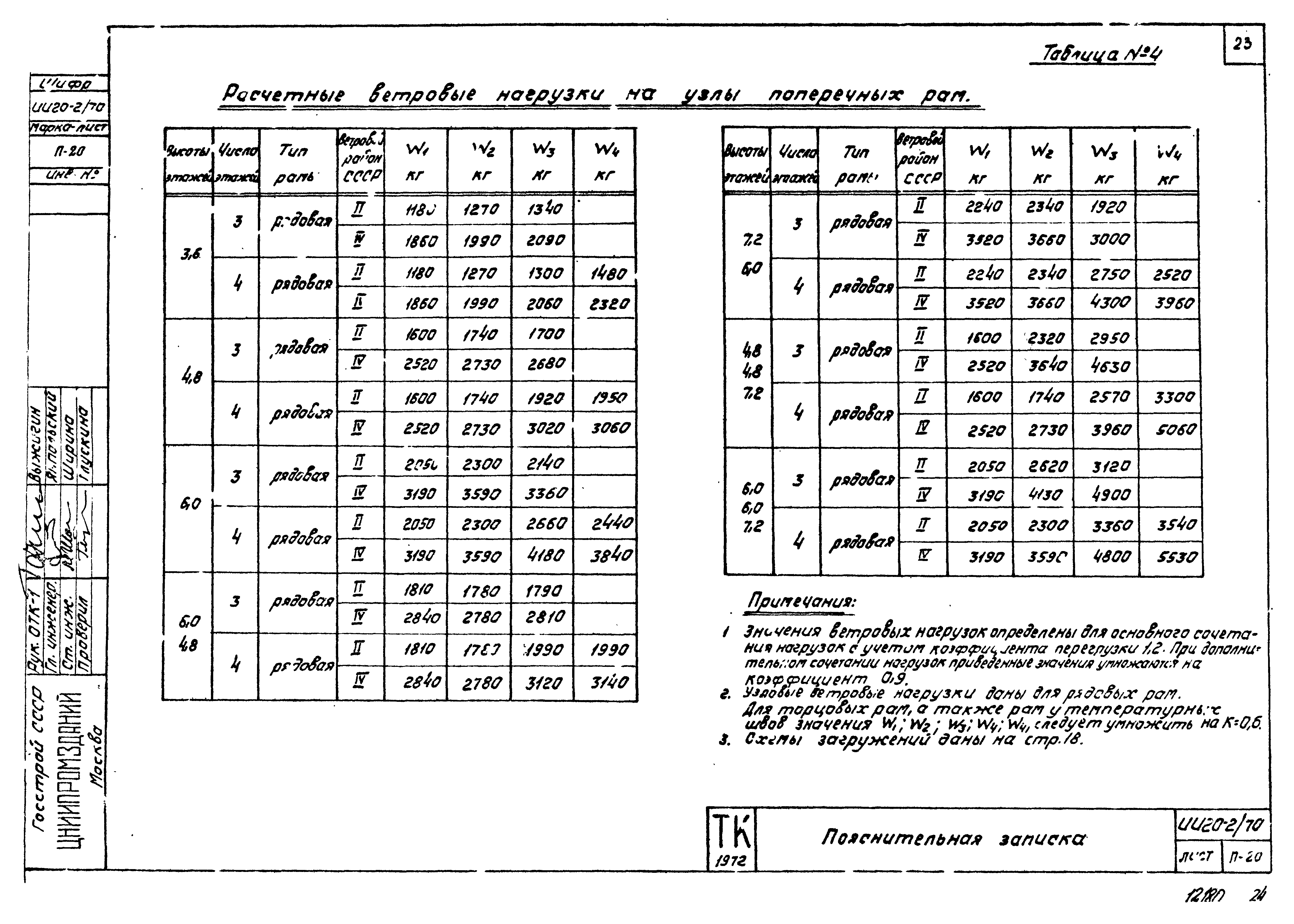 Серия ИИ20-2/70