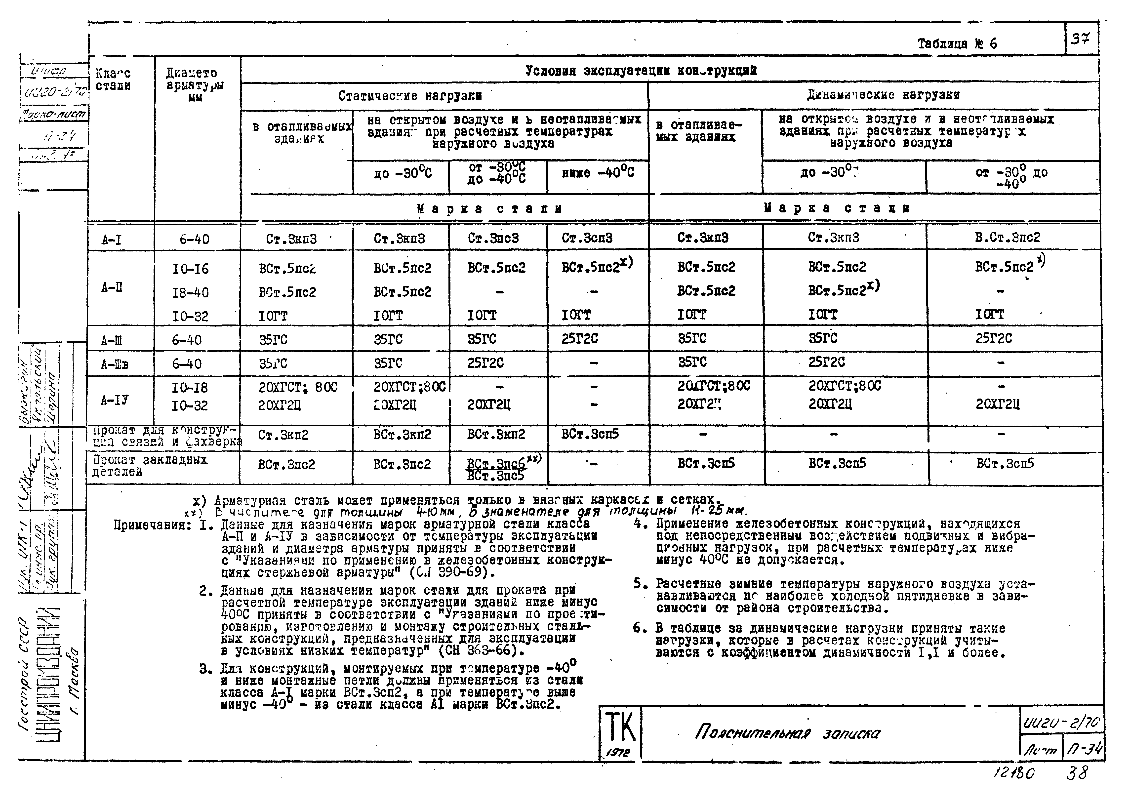 Серия ИИ20-2/70