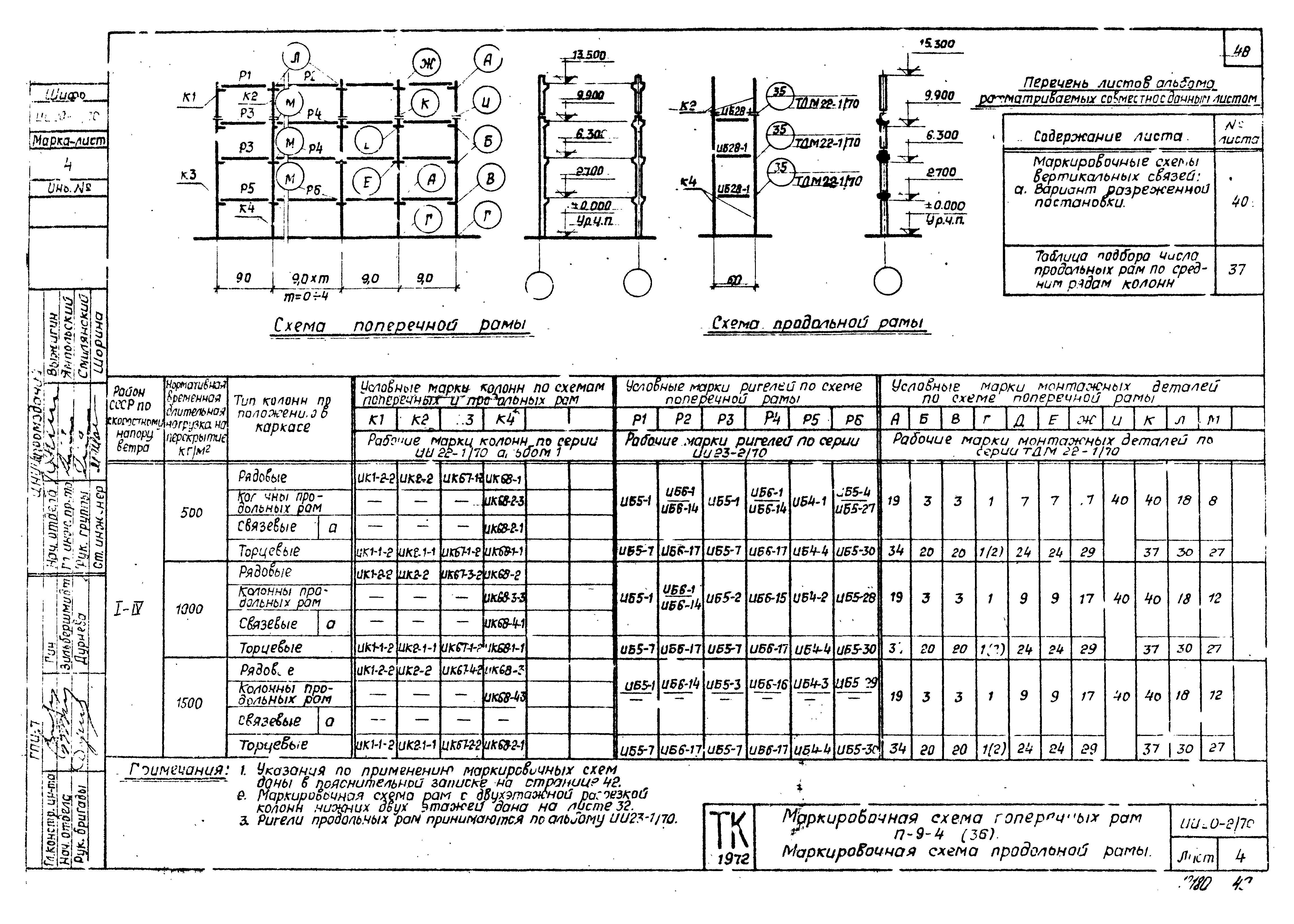 Серия ИИ20-2/70