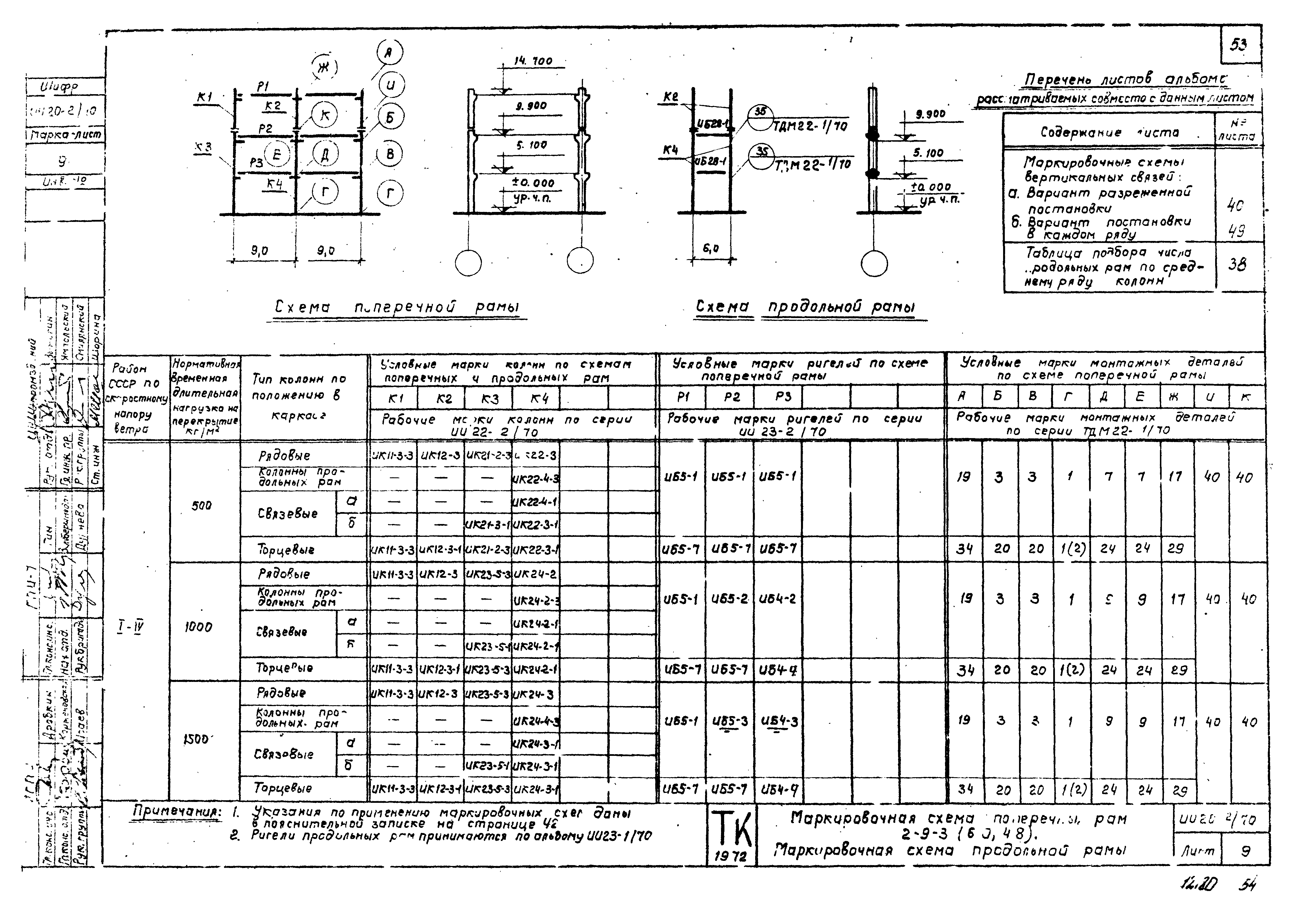 Серия ИИ20-2/70