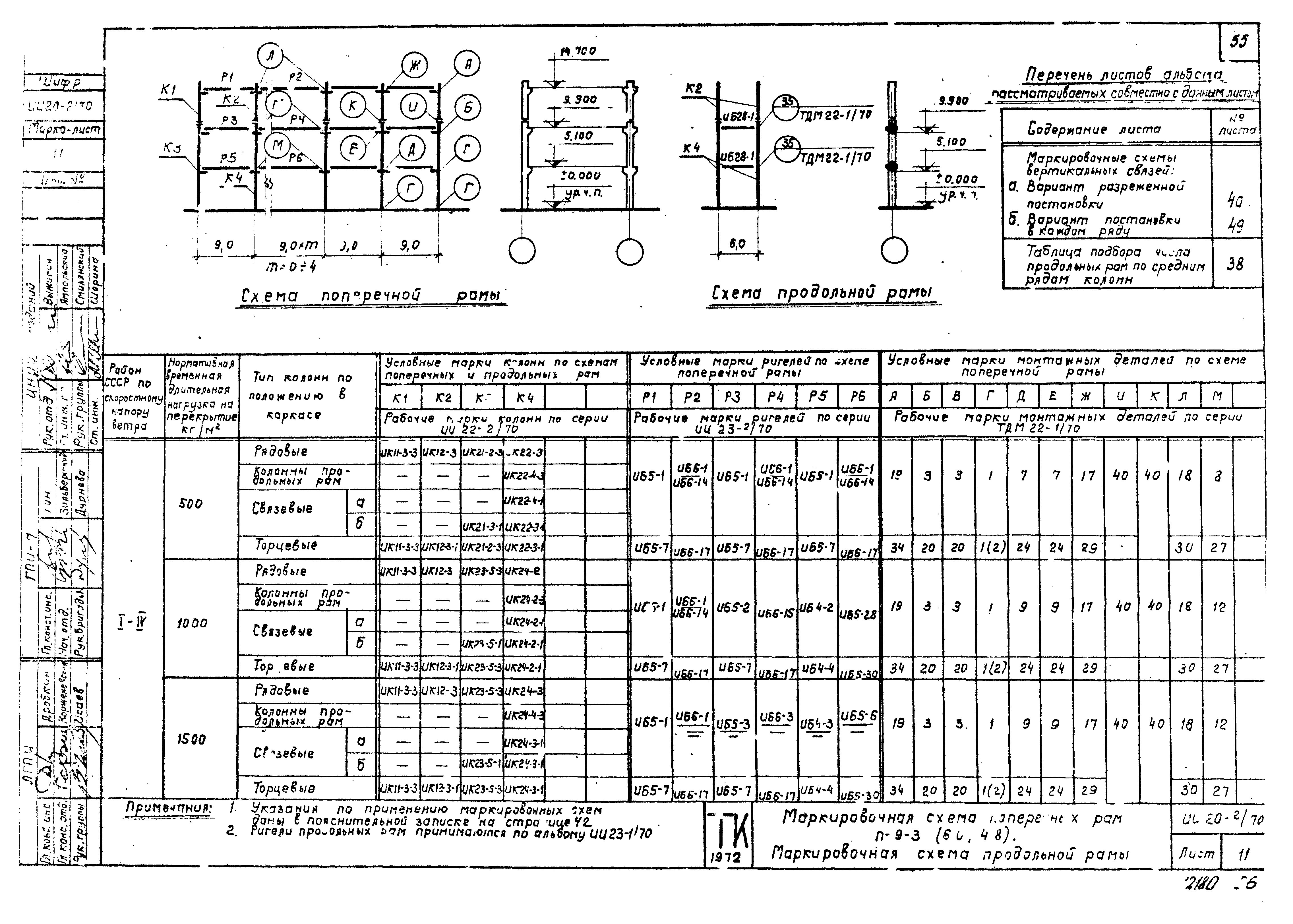 Серия ИИ20-2/70