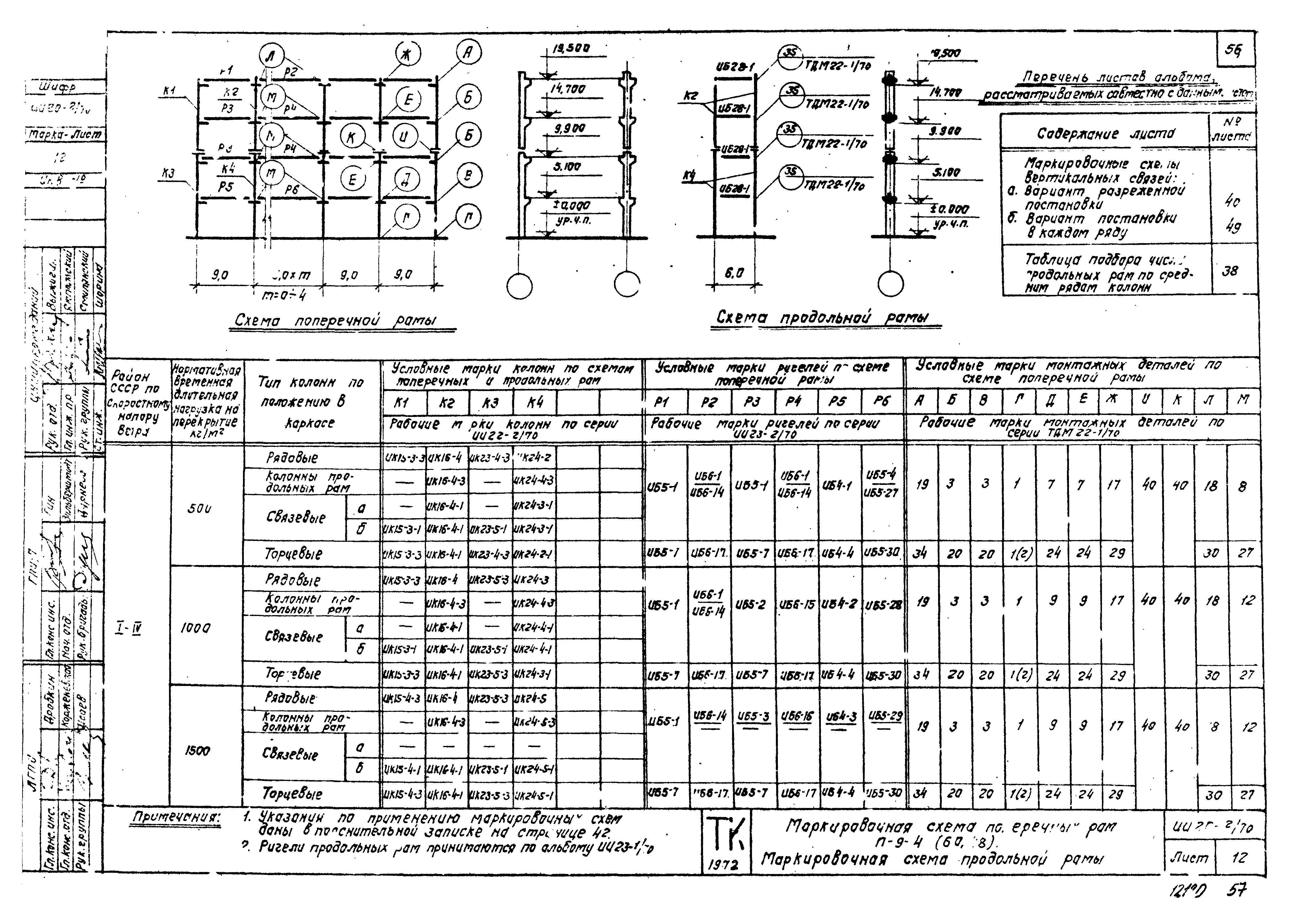 Серия ИИ20-2/70