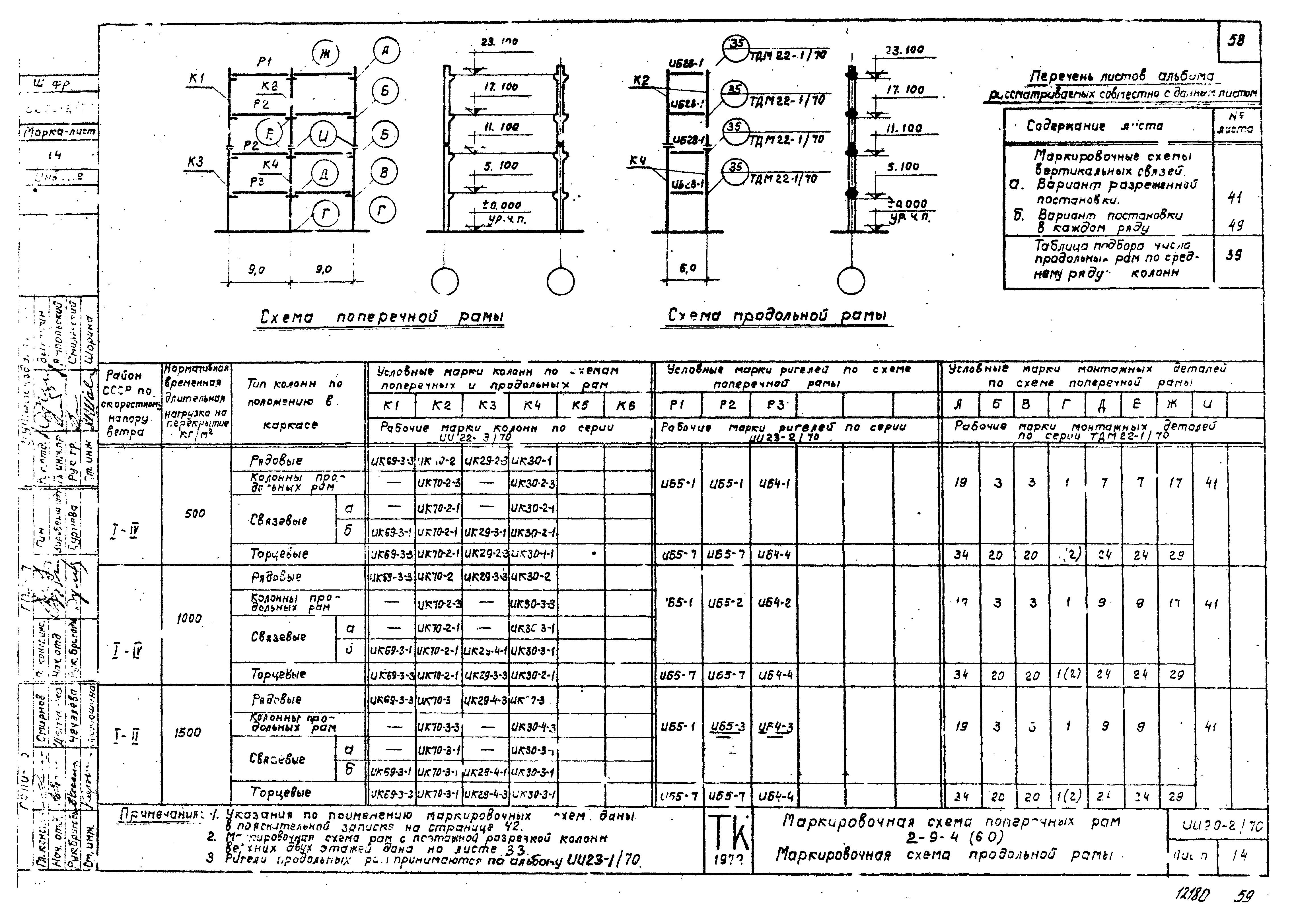 Серия ИИ20-2/70