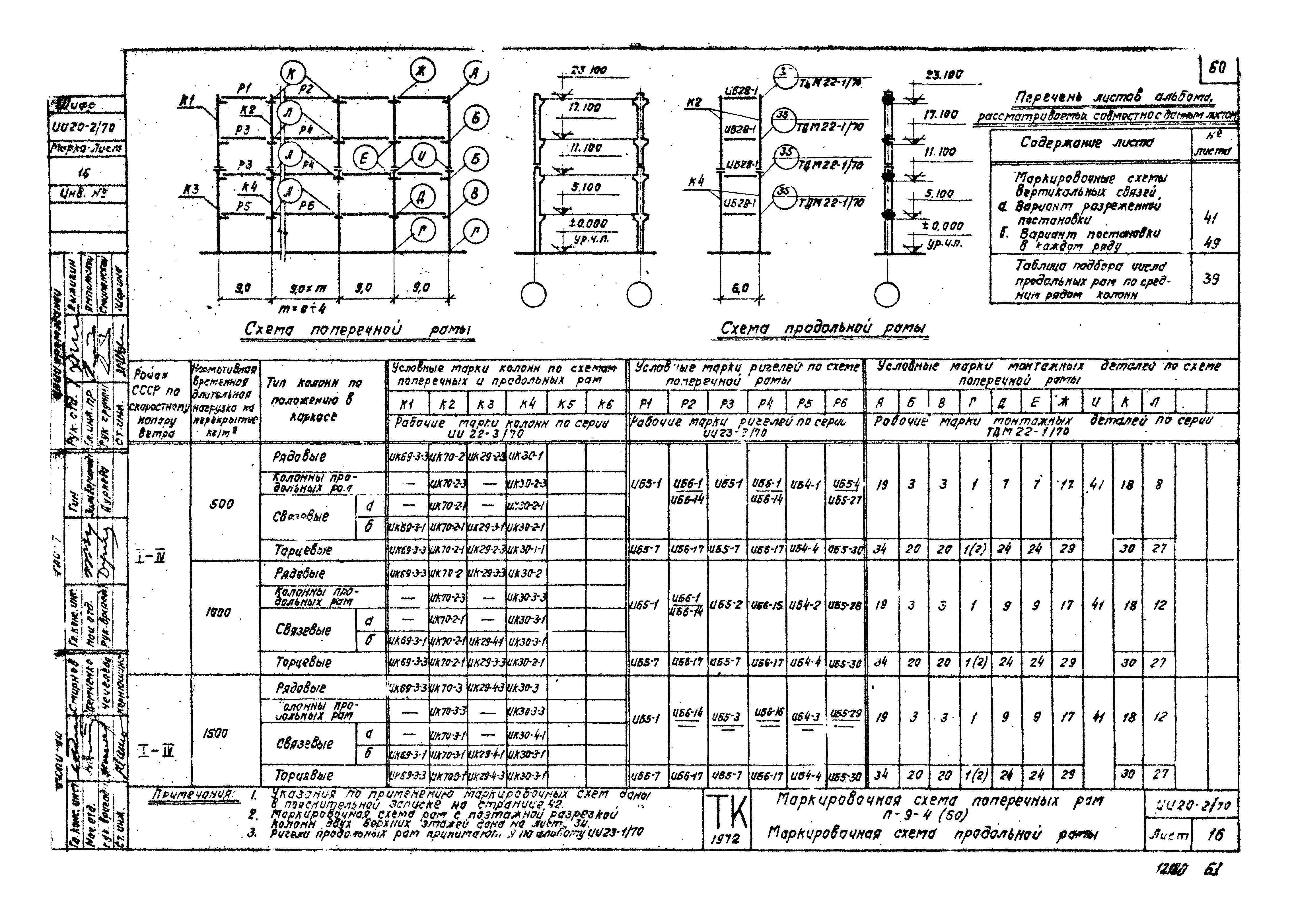 Серия ИИ20-2/70