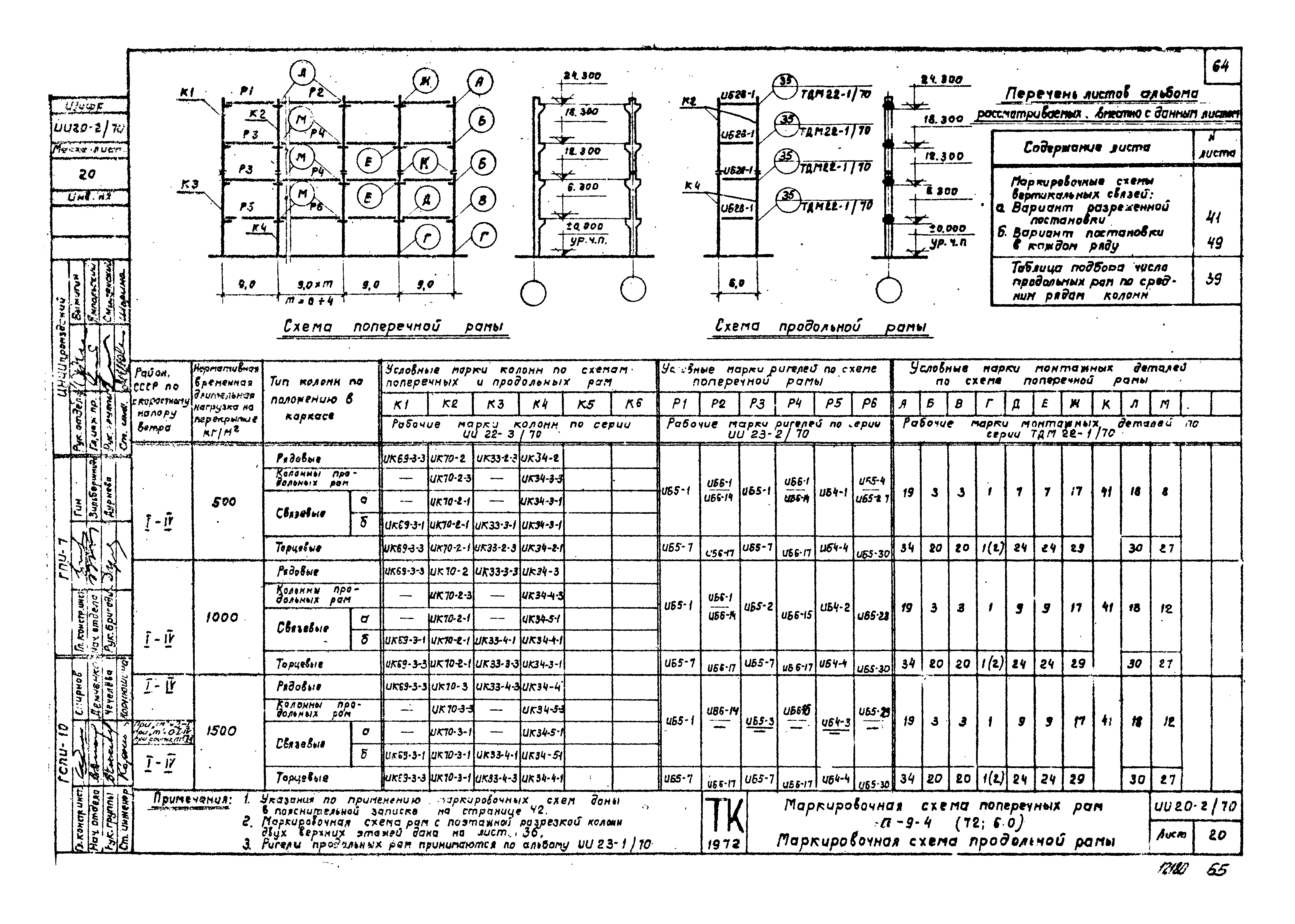 Серия ИИ20-2/70