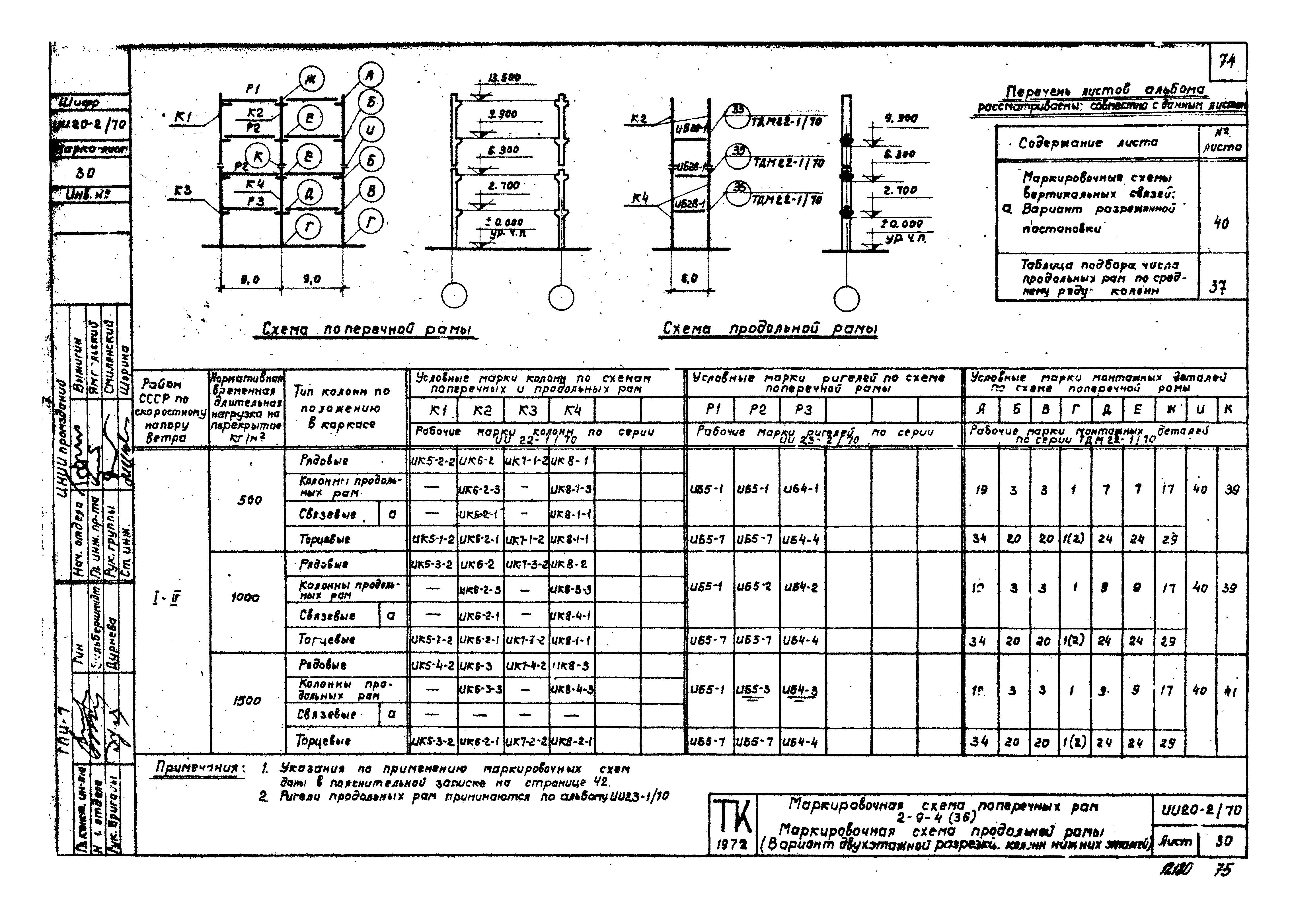 Серия ИИ20-2/70