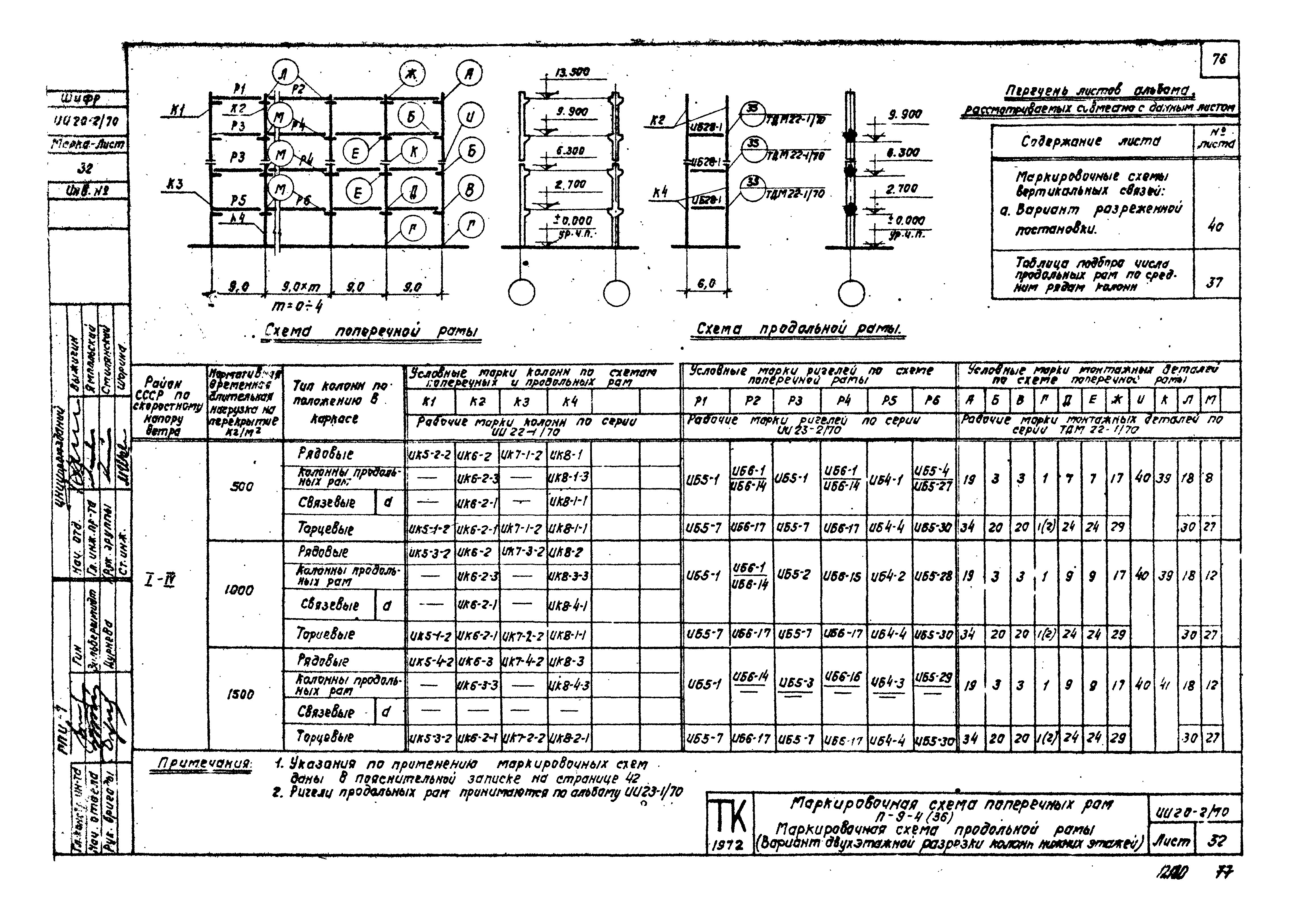 Серия ИИ20-2/70