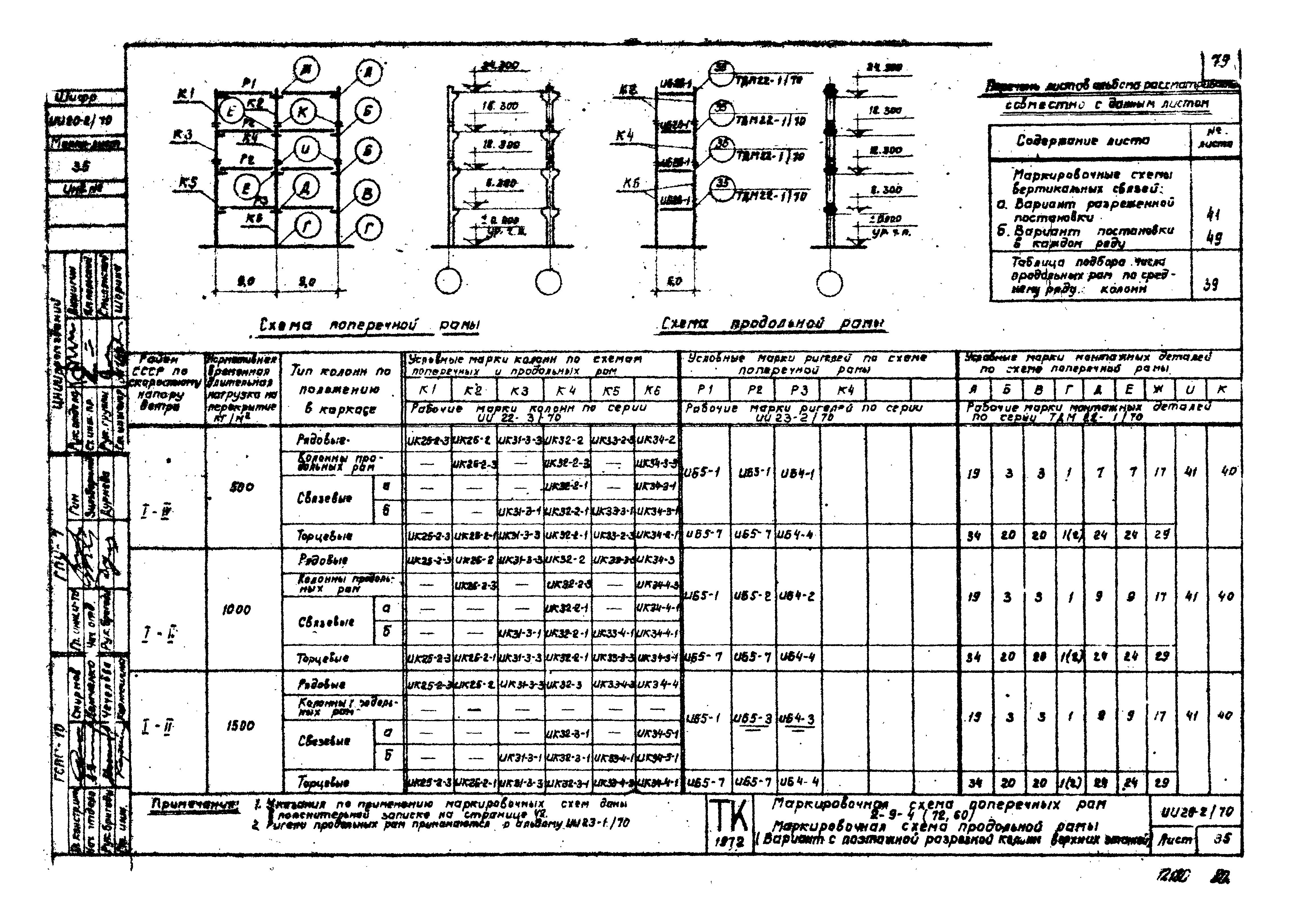 Серия ИИ20-2/70