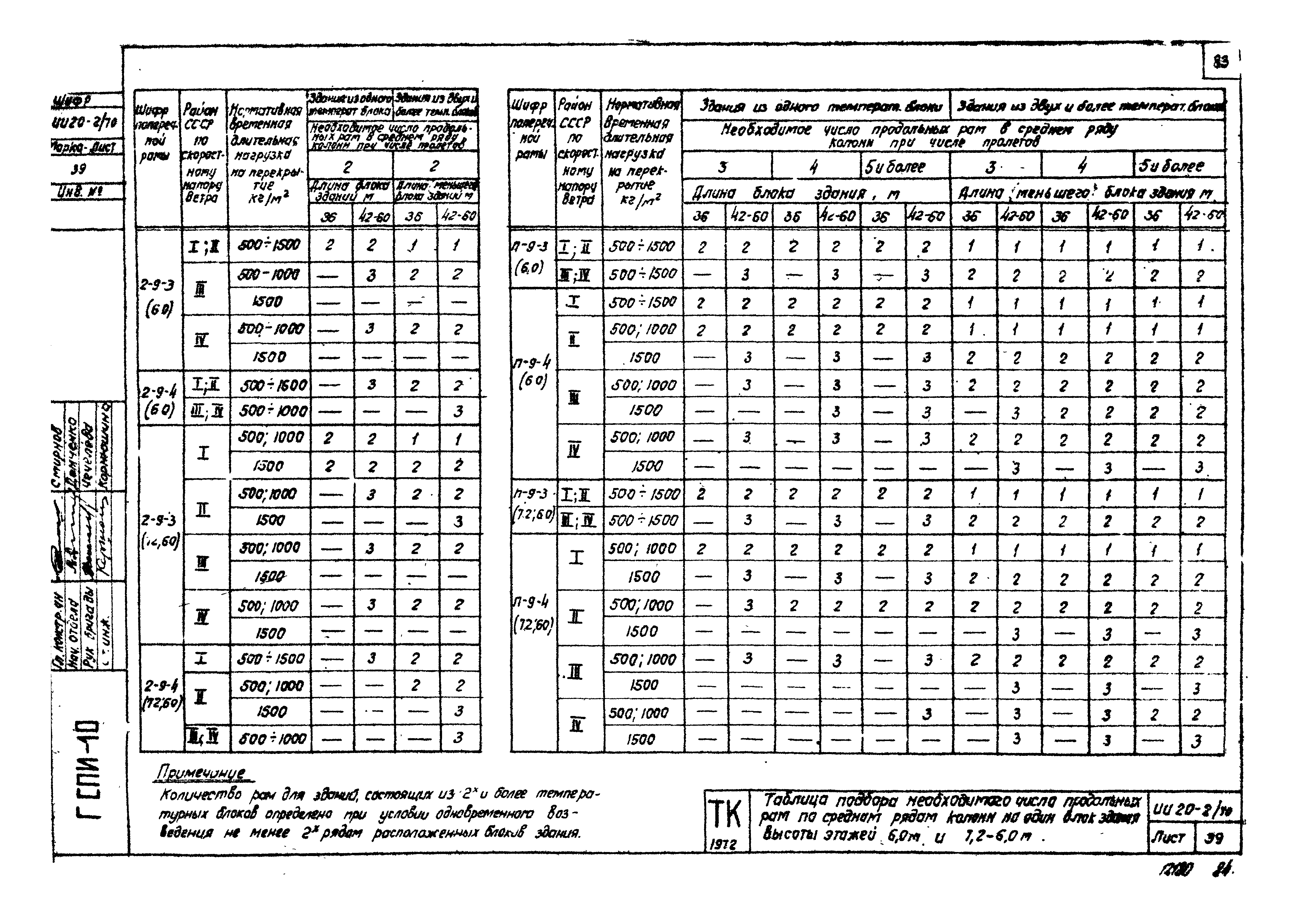 Серия ИИ20-2/70