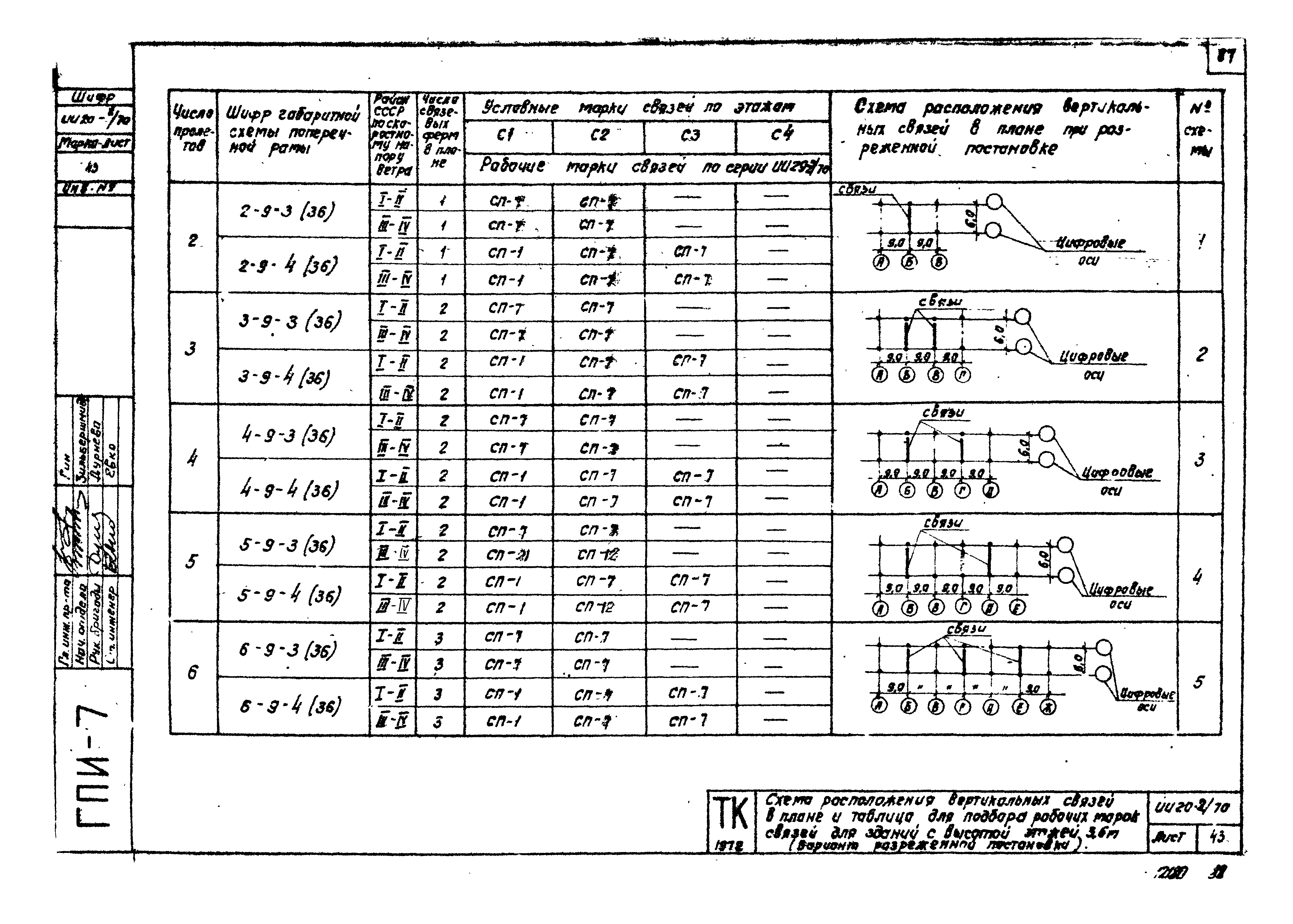 Серия ИИ20-2/70