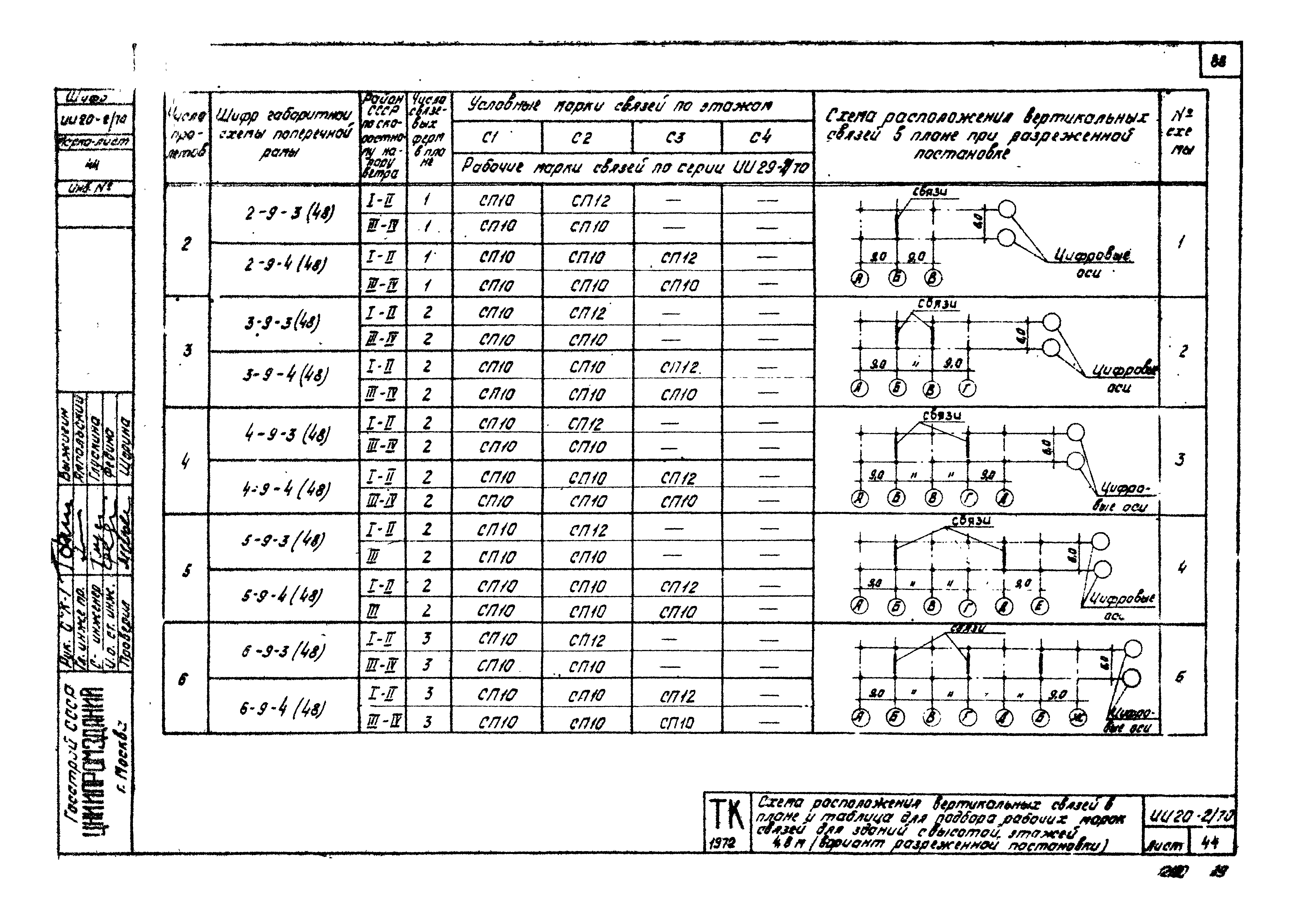 Серия ИИ20-2/70