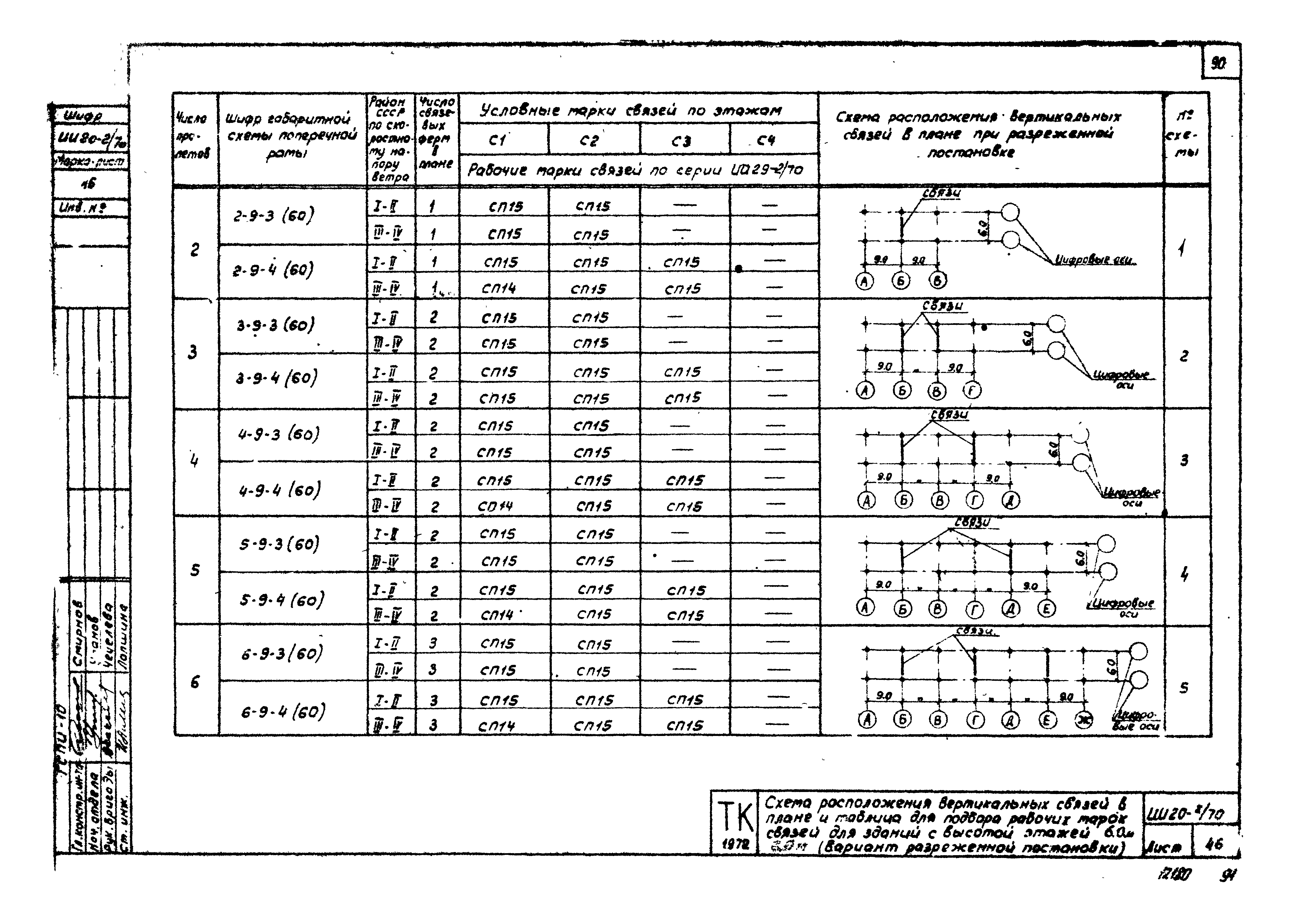 Серия ИИ20-2/70