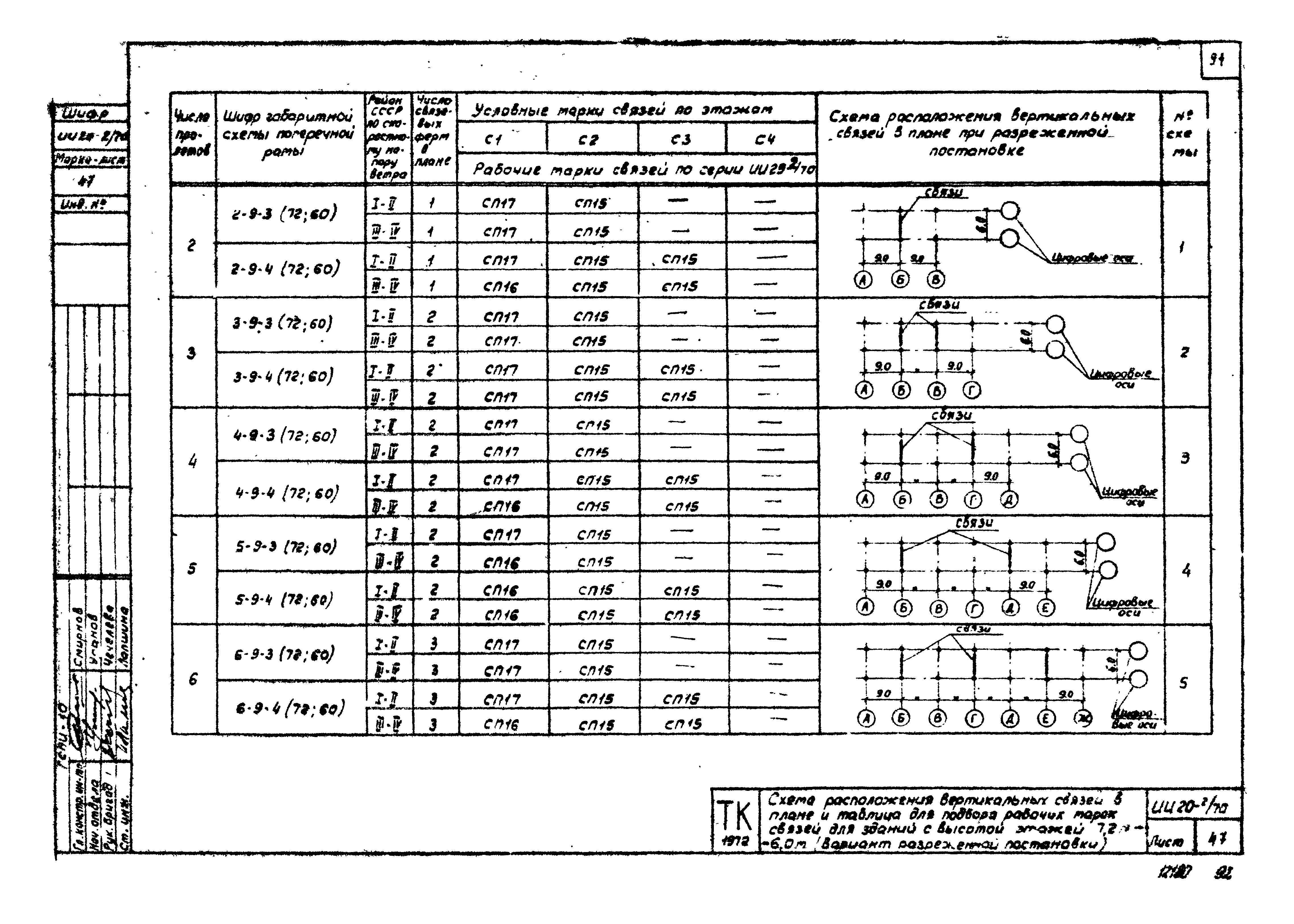 Серия ИИ20-2/70