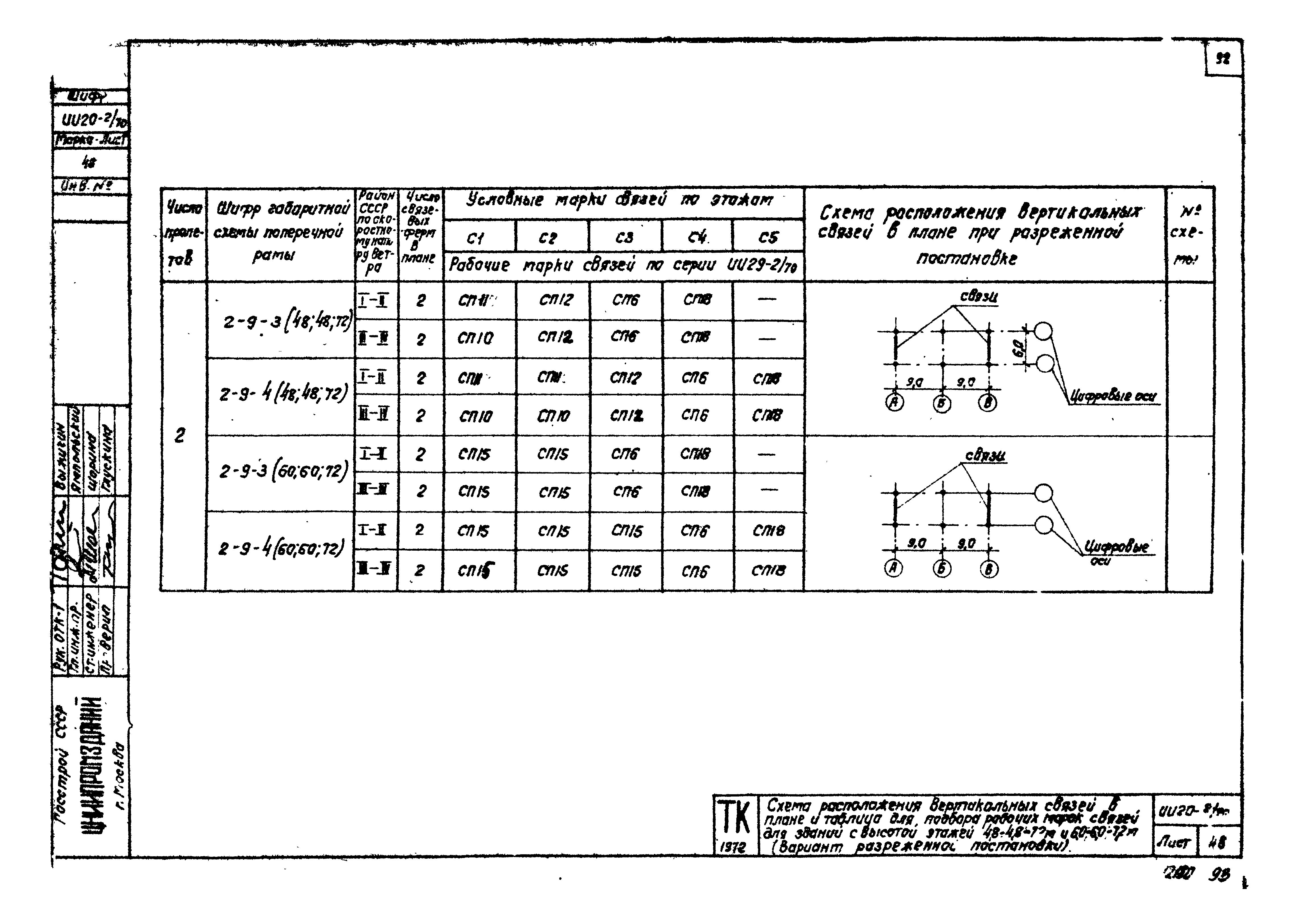 Серия ИИ20-2/70