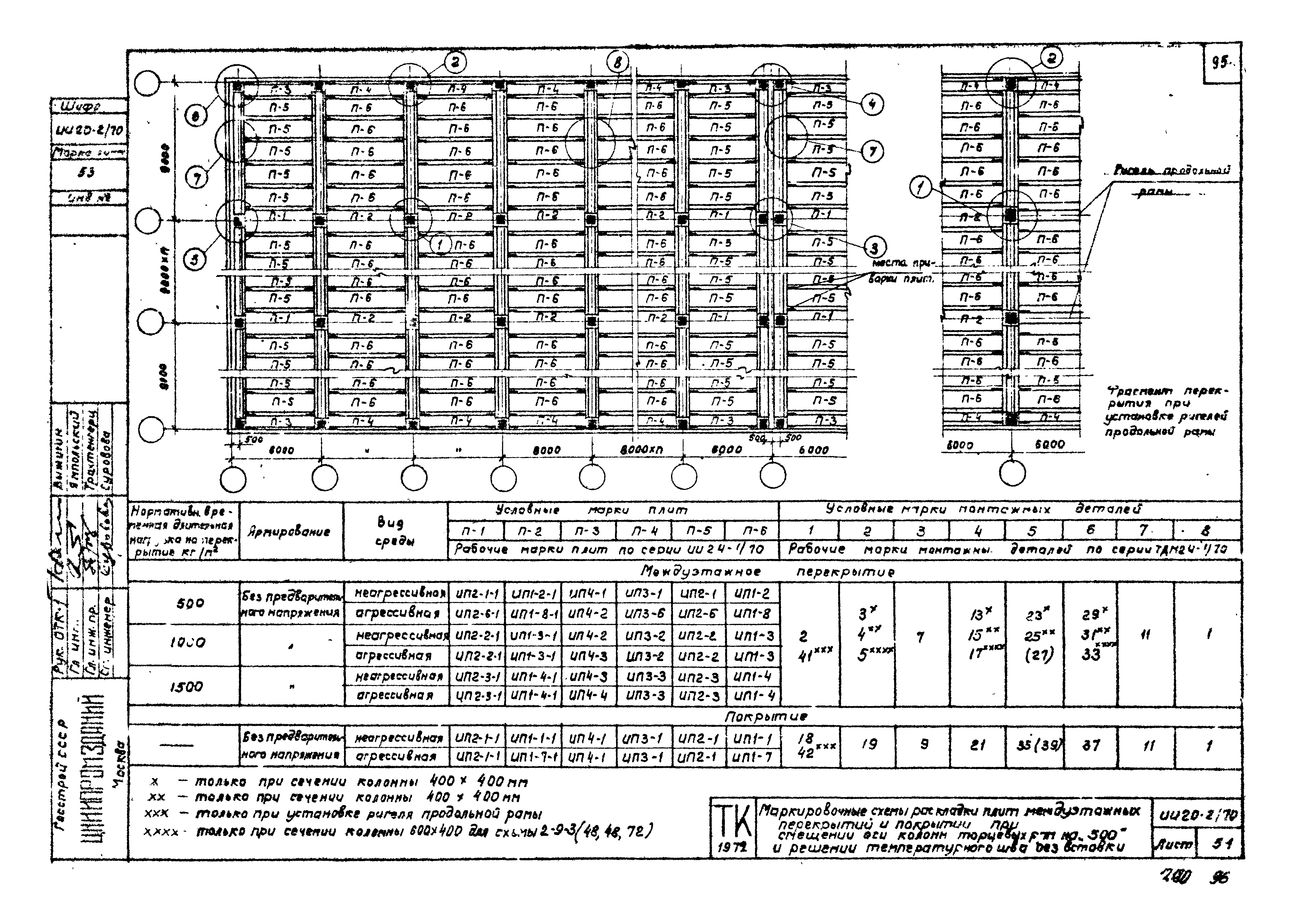 Серия ИИ20-2/70