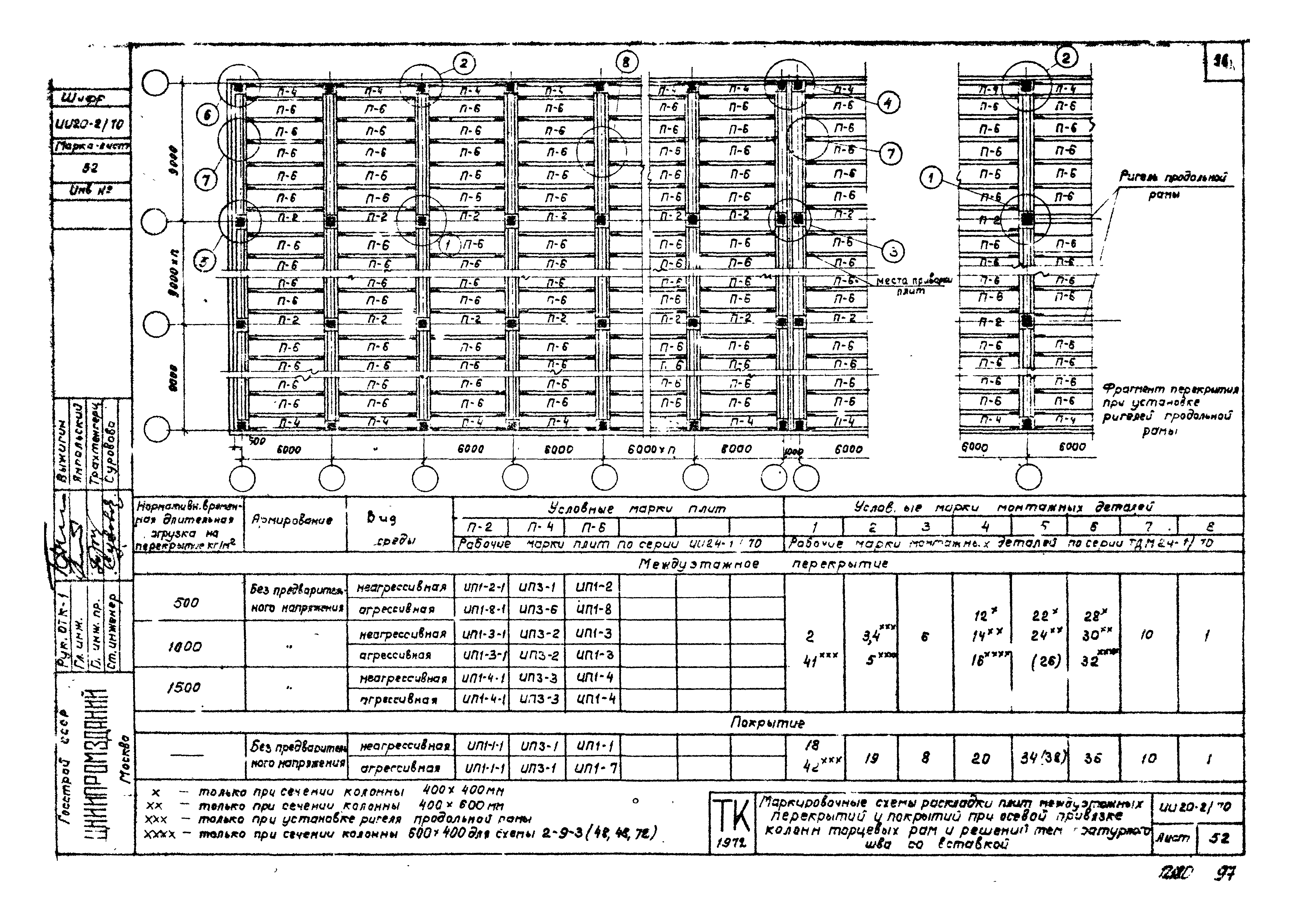 Серия ИИ20-2/70