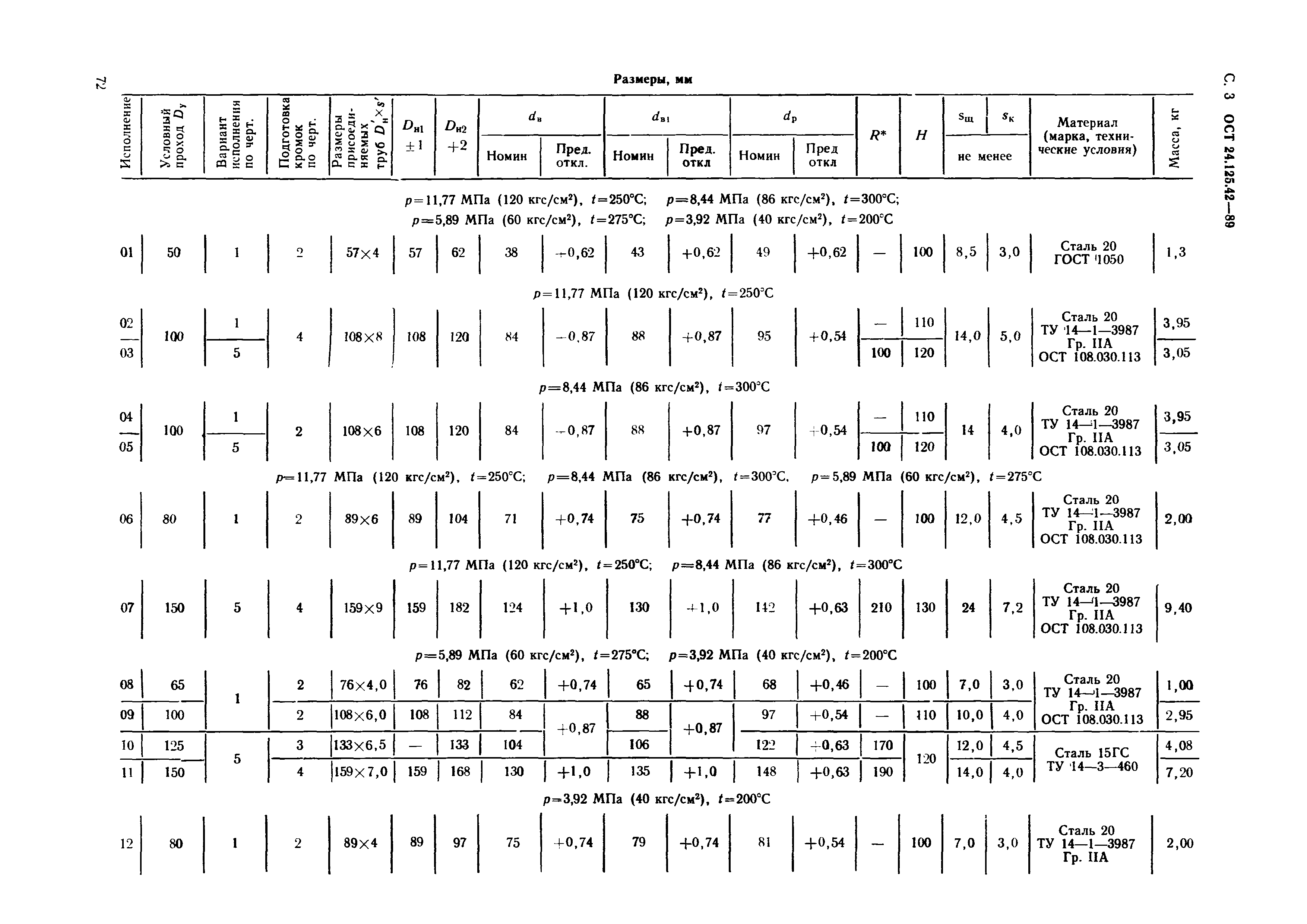 ОСТ 24.125.42-89