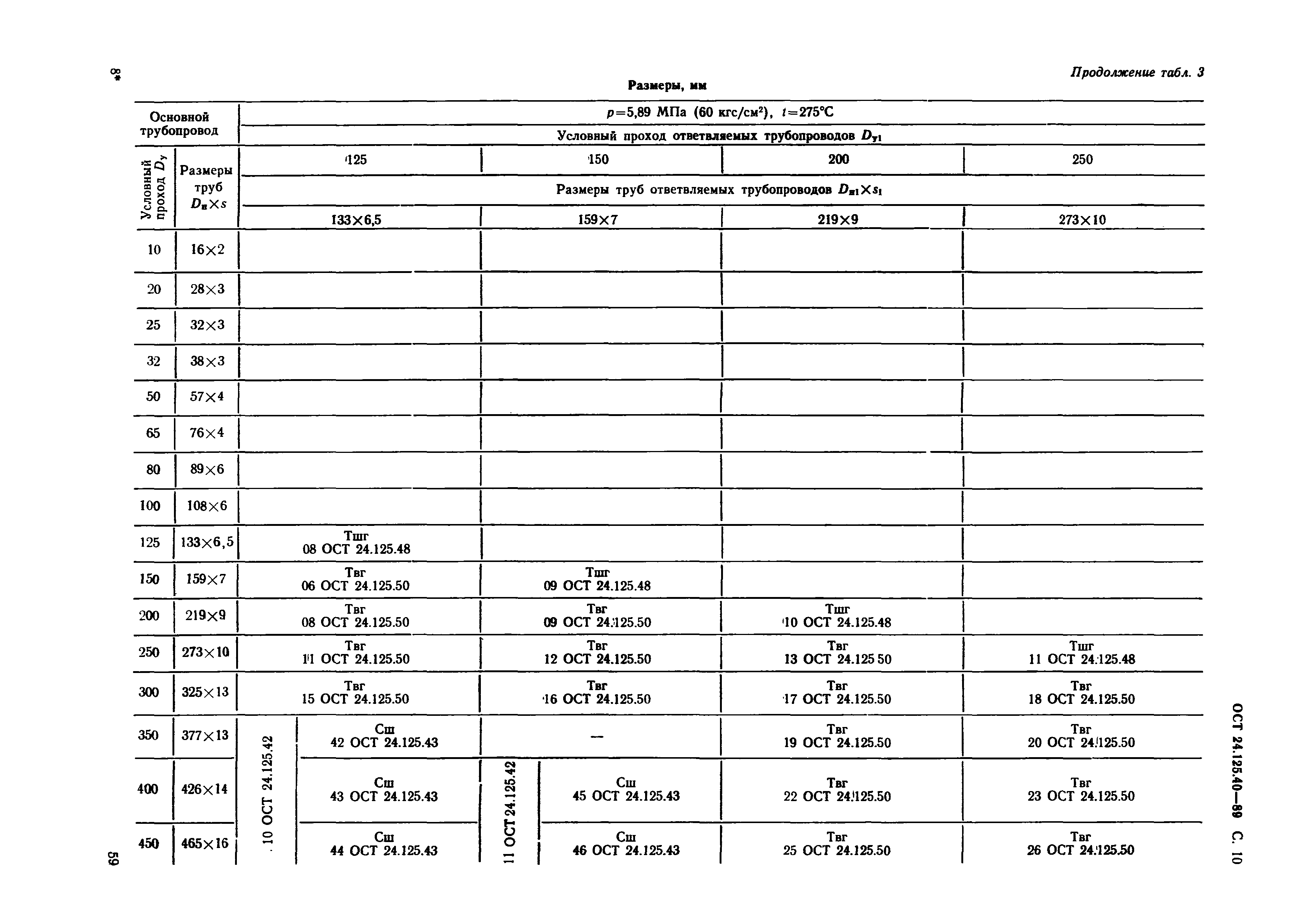 ОСТ 24.125.40-89