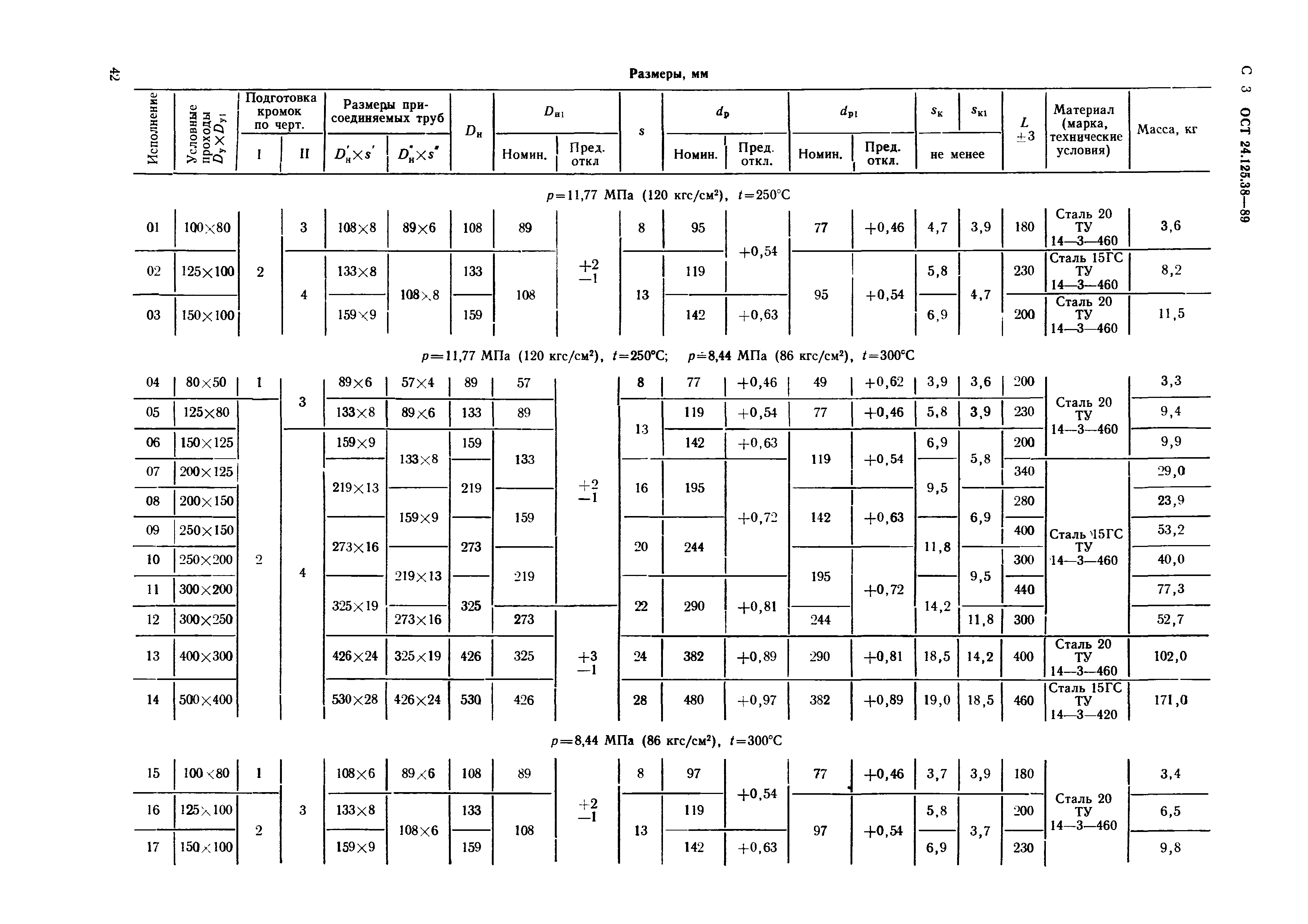 ОСТ 24.125.38-89